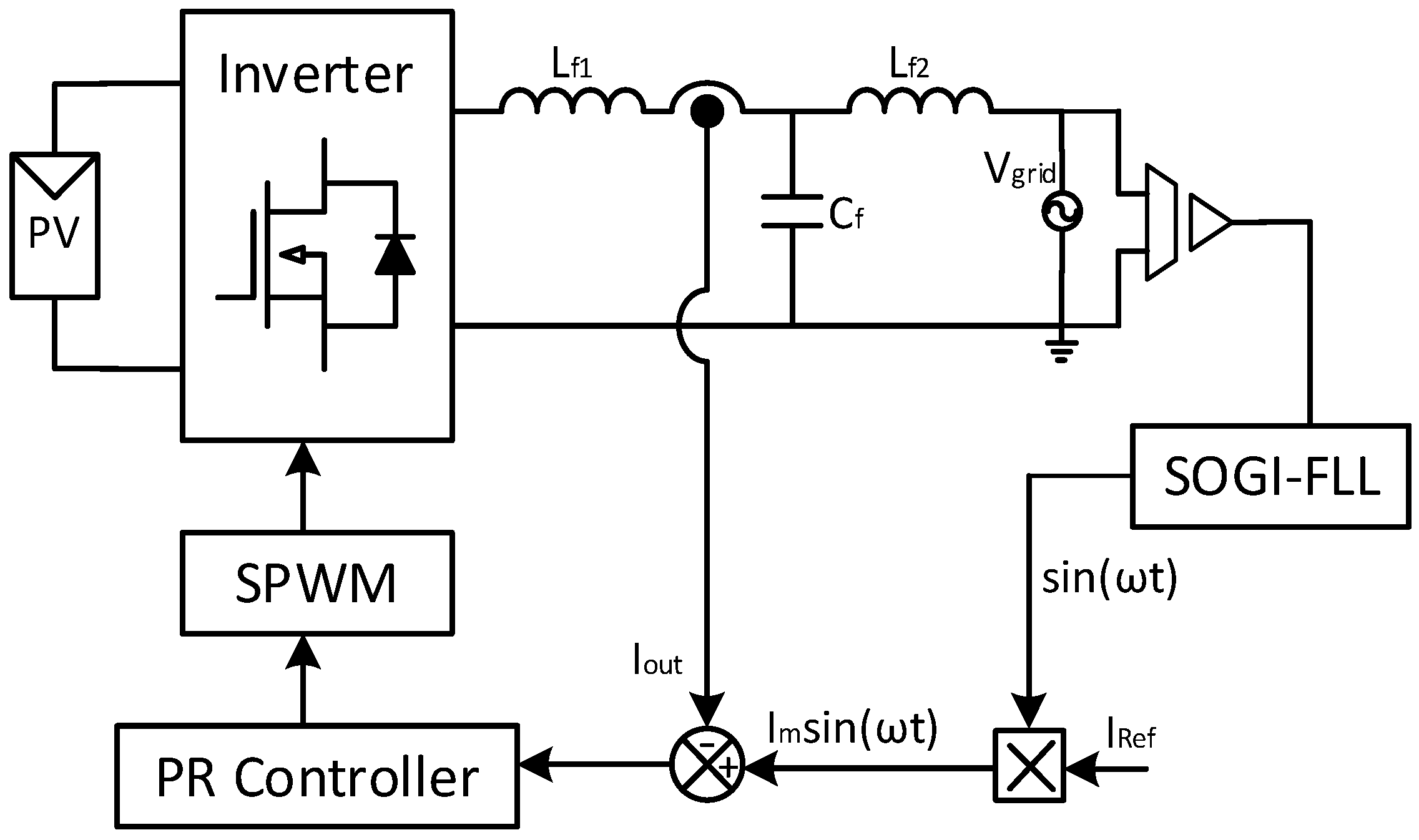 Energies 15 03177 g008 550