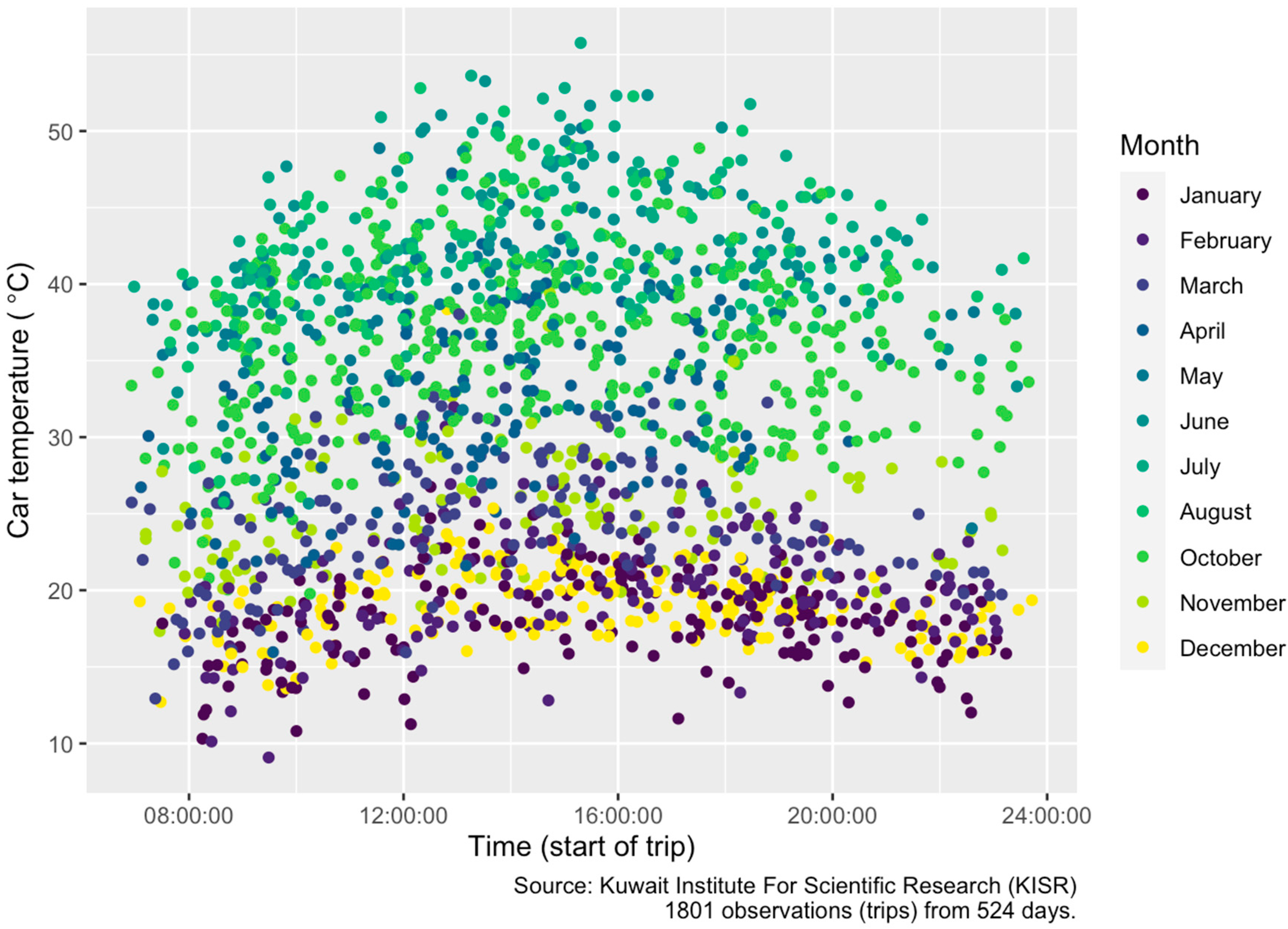 Energies 15 03178 g003 550