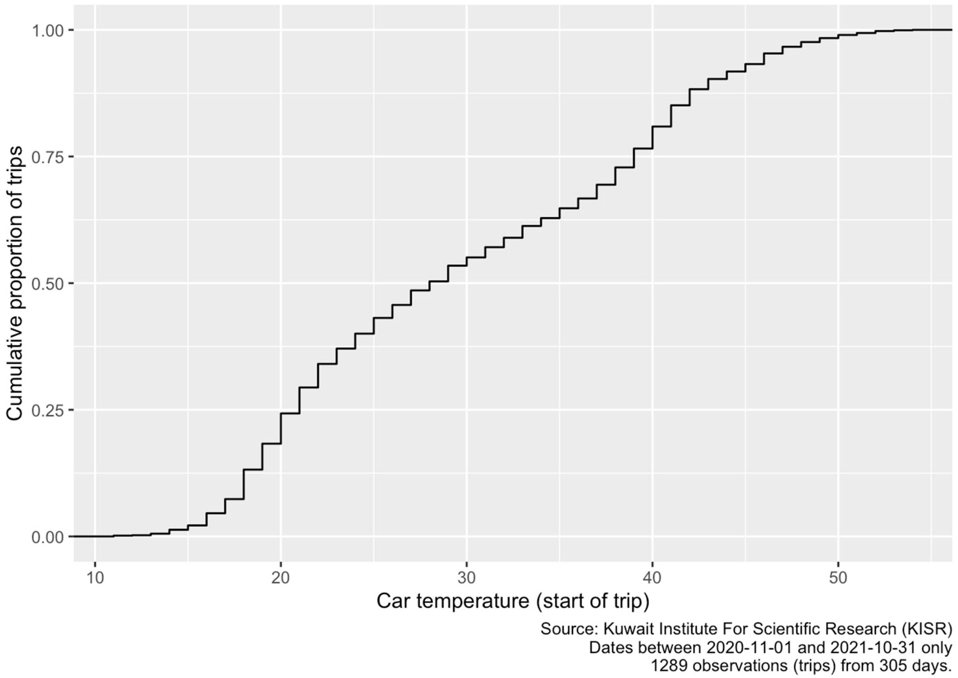 Energies 15 03178 g004 550