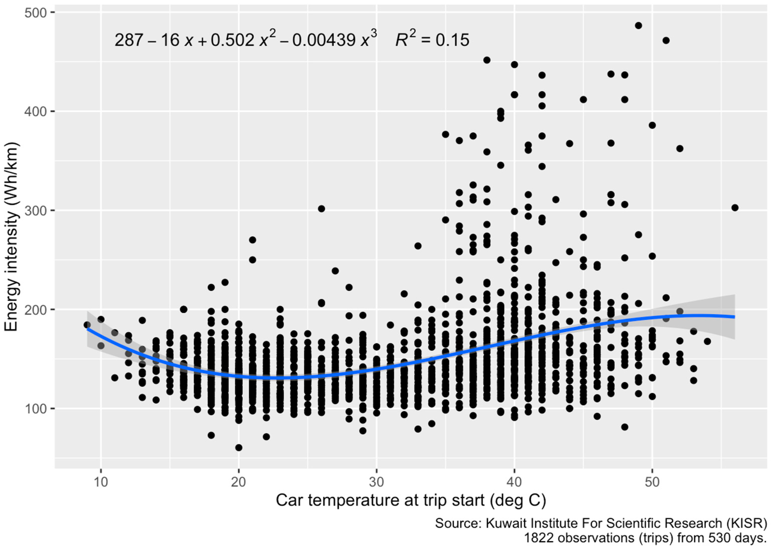 Energies 15 03178 g006 550
