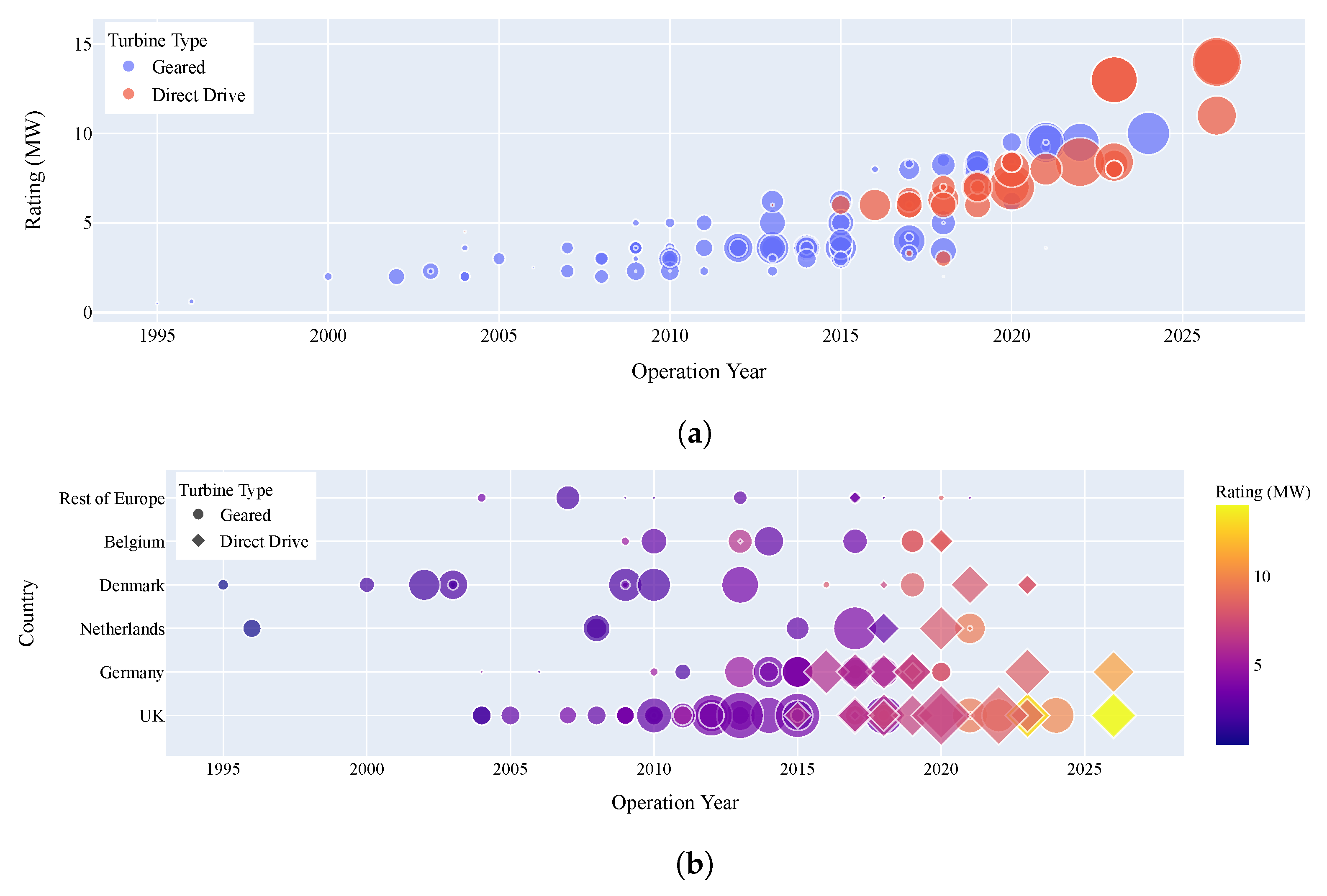 Energies 15 03180 g001