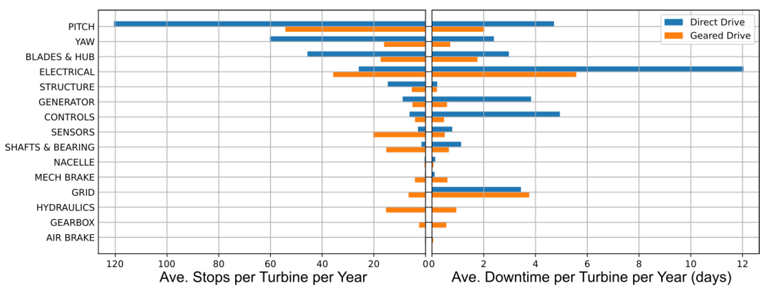 Energies 15 03180 g004