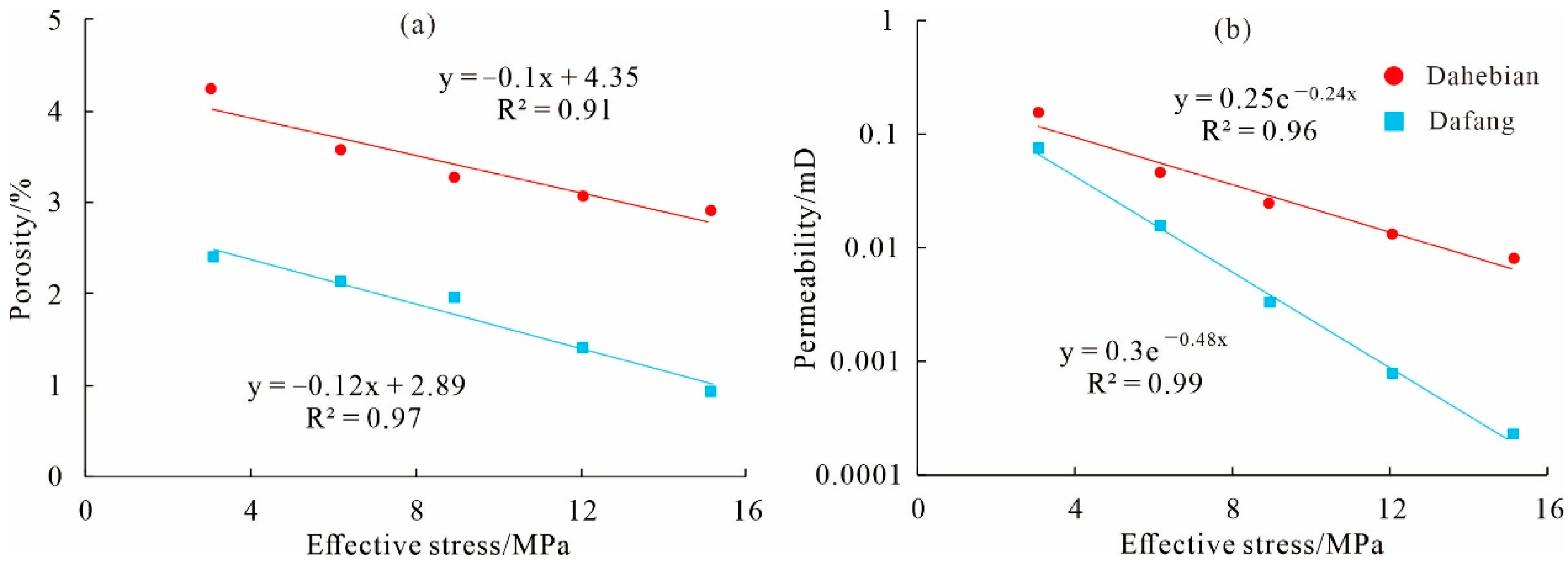 Energies 15 03181 g007