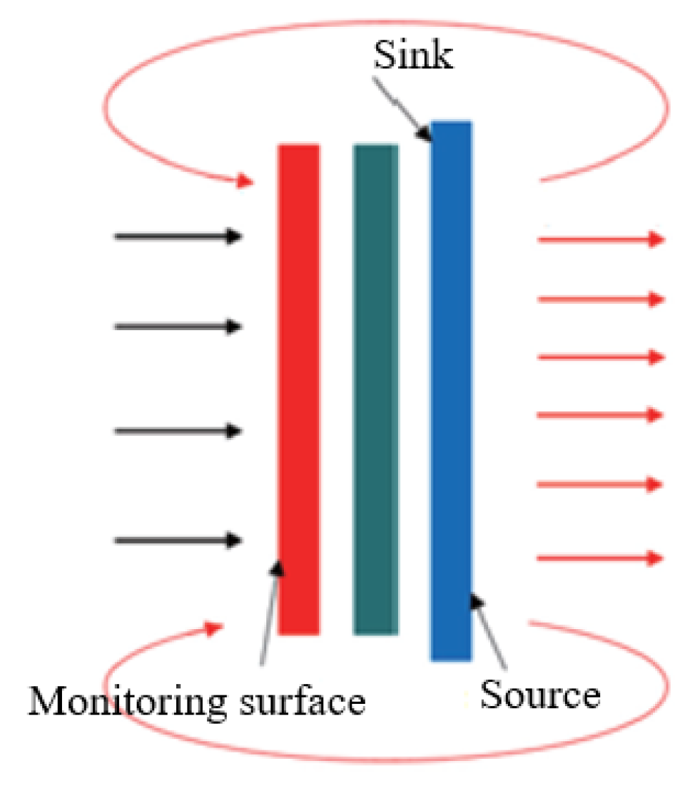 Energies 15 03183 g006