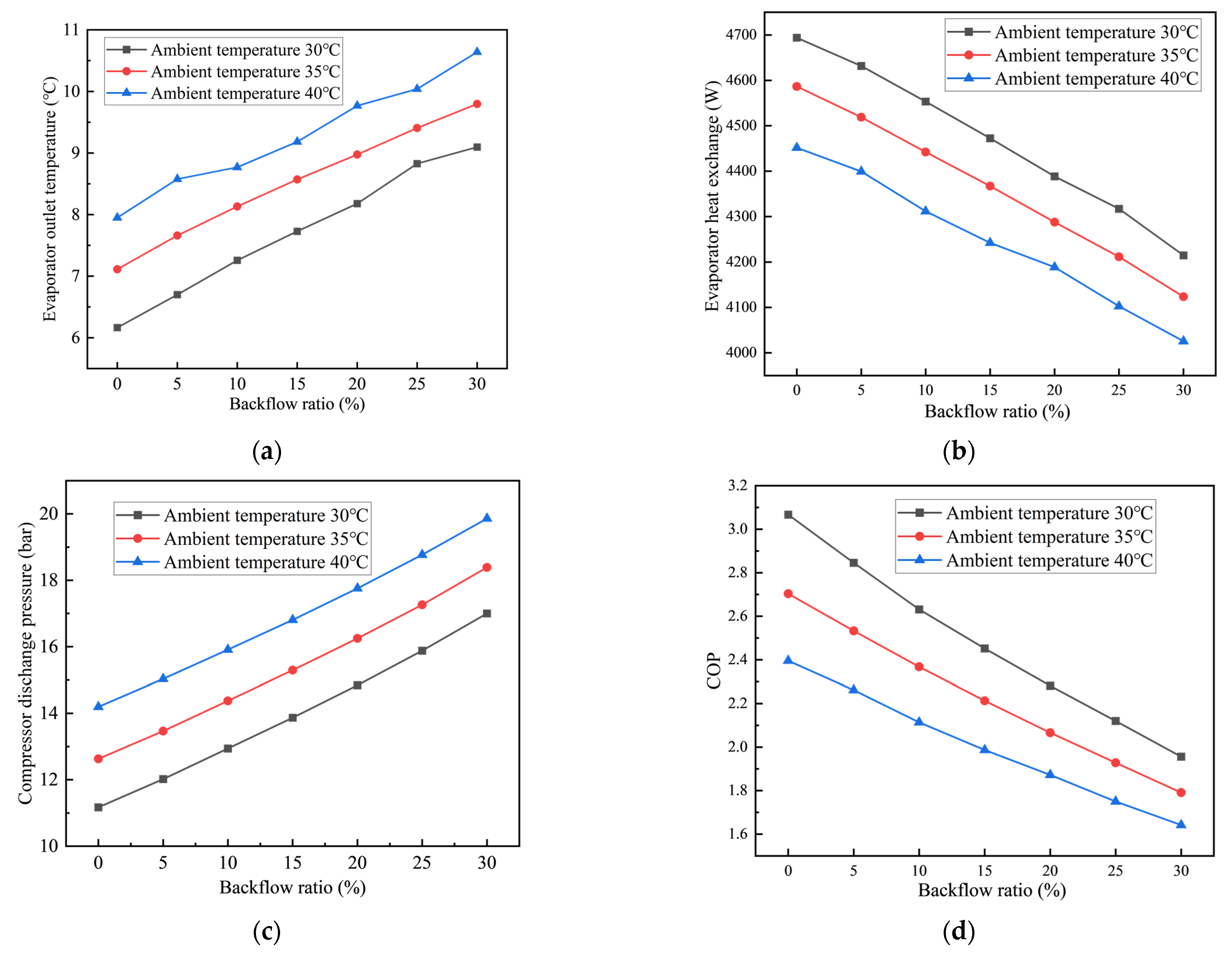 Energies 15 03183 g007