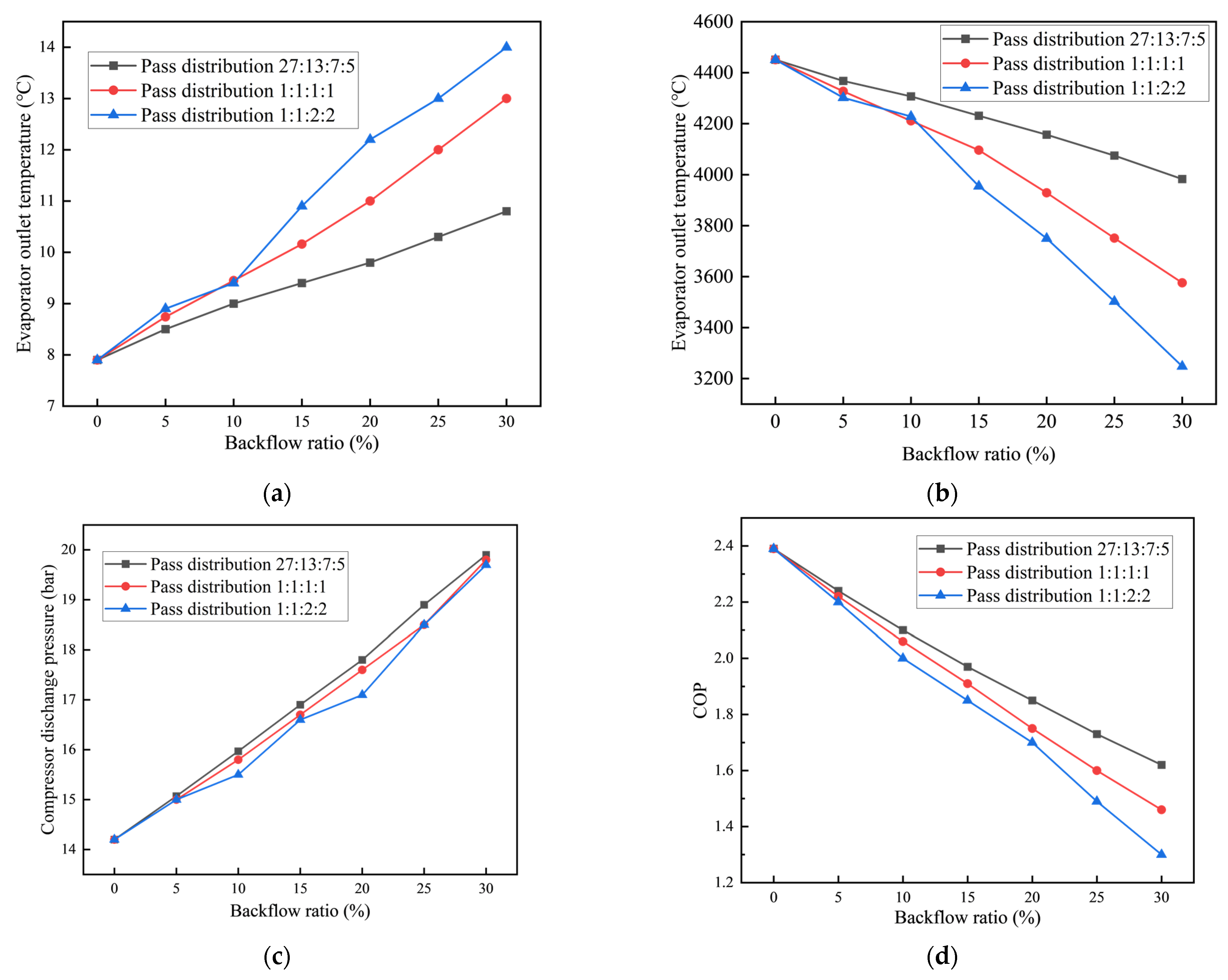 Energies 15 03183 g008
