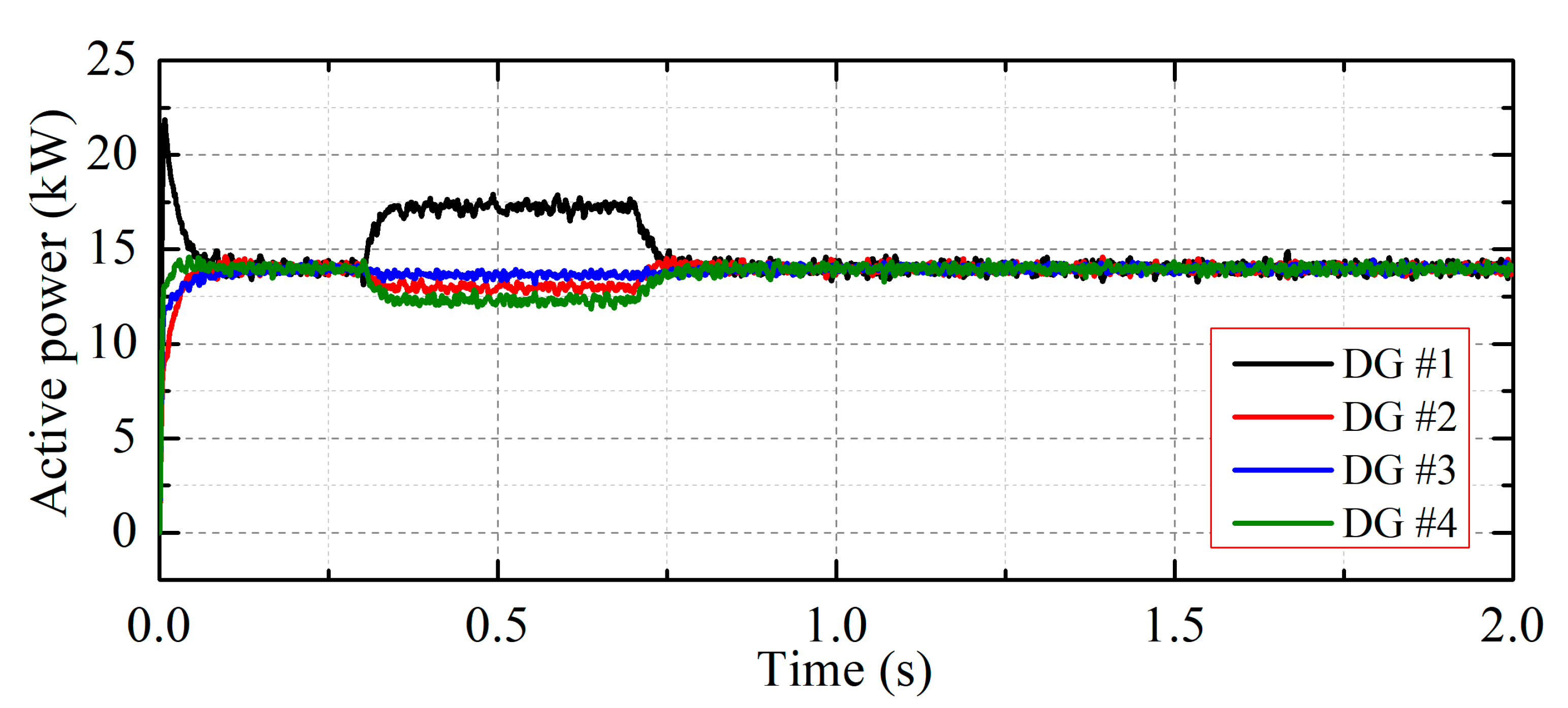 Energies 15 03184 g015