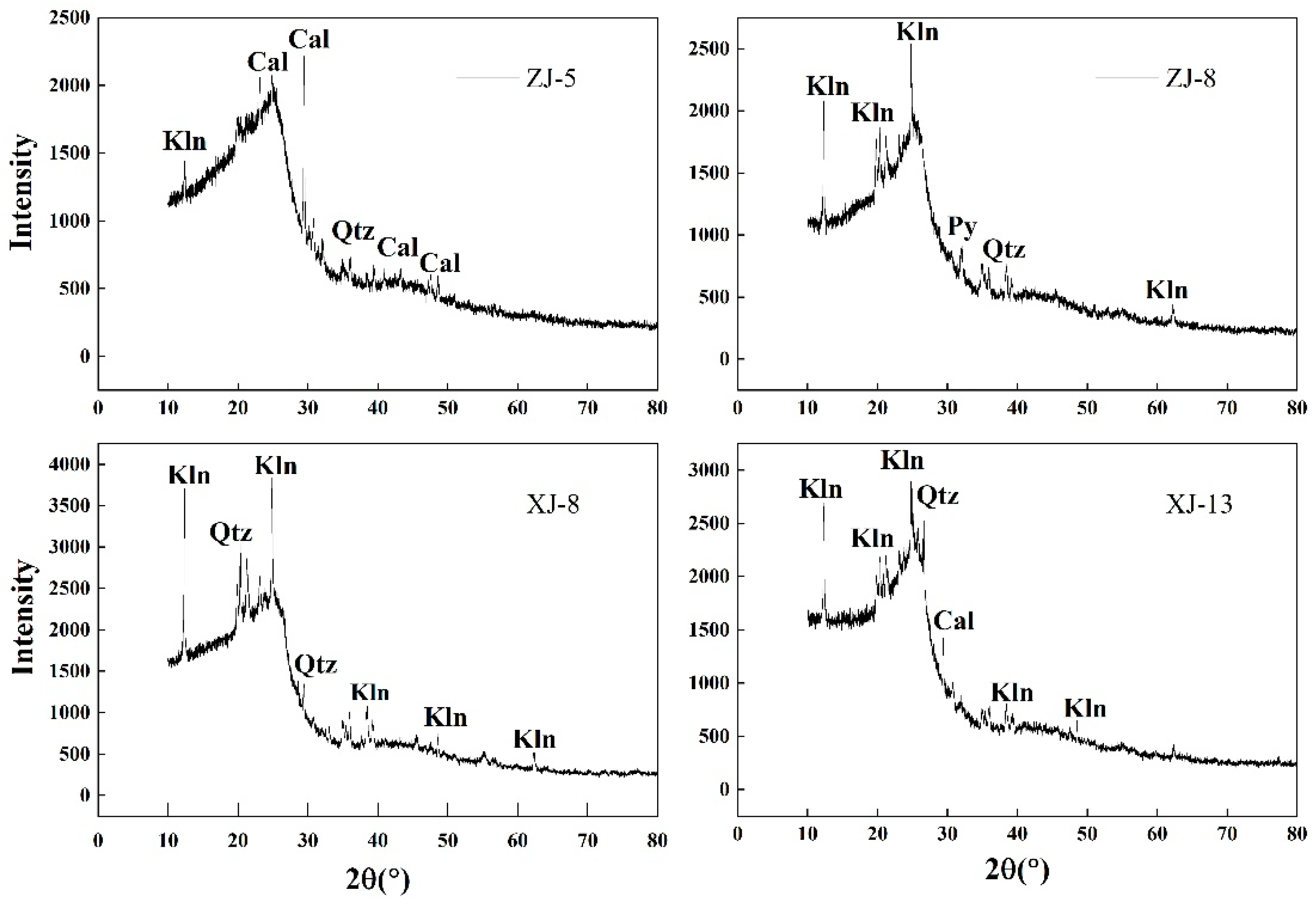 Energies 15 03185 g003