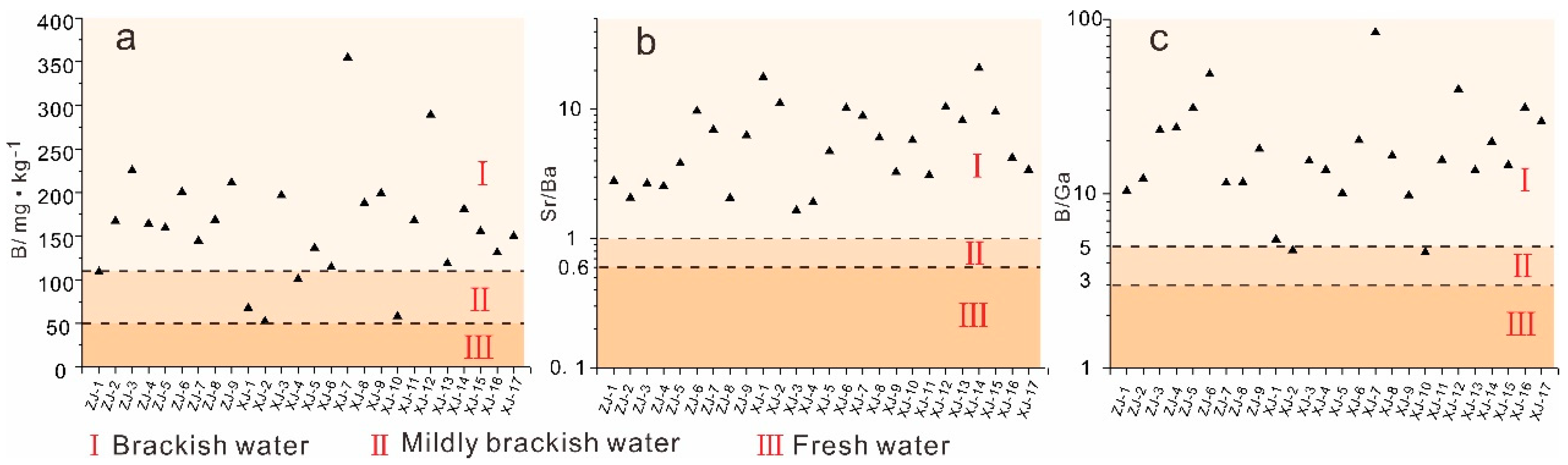 Energies 15 03185 g006
