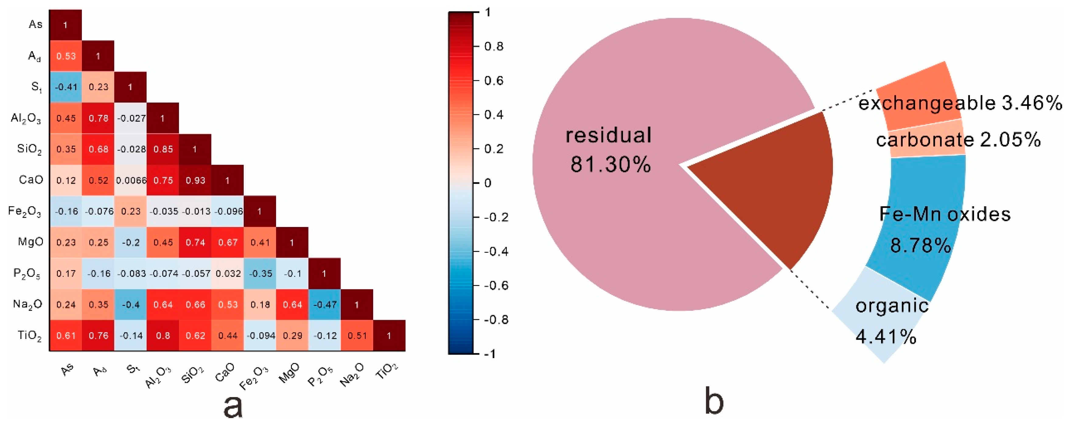Energies 15 03185 g007