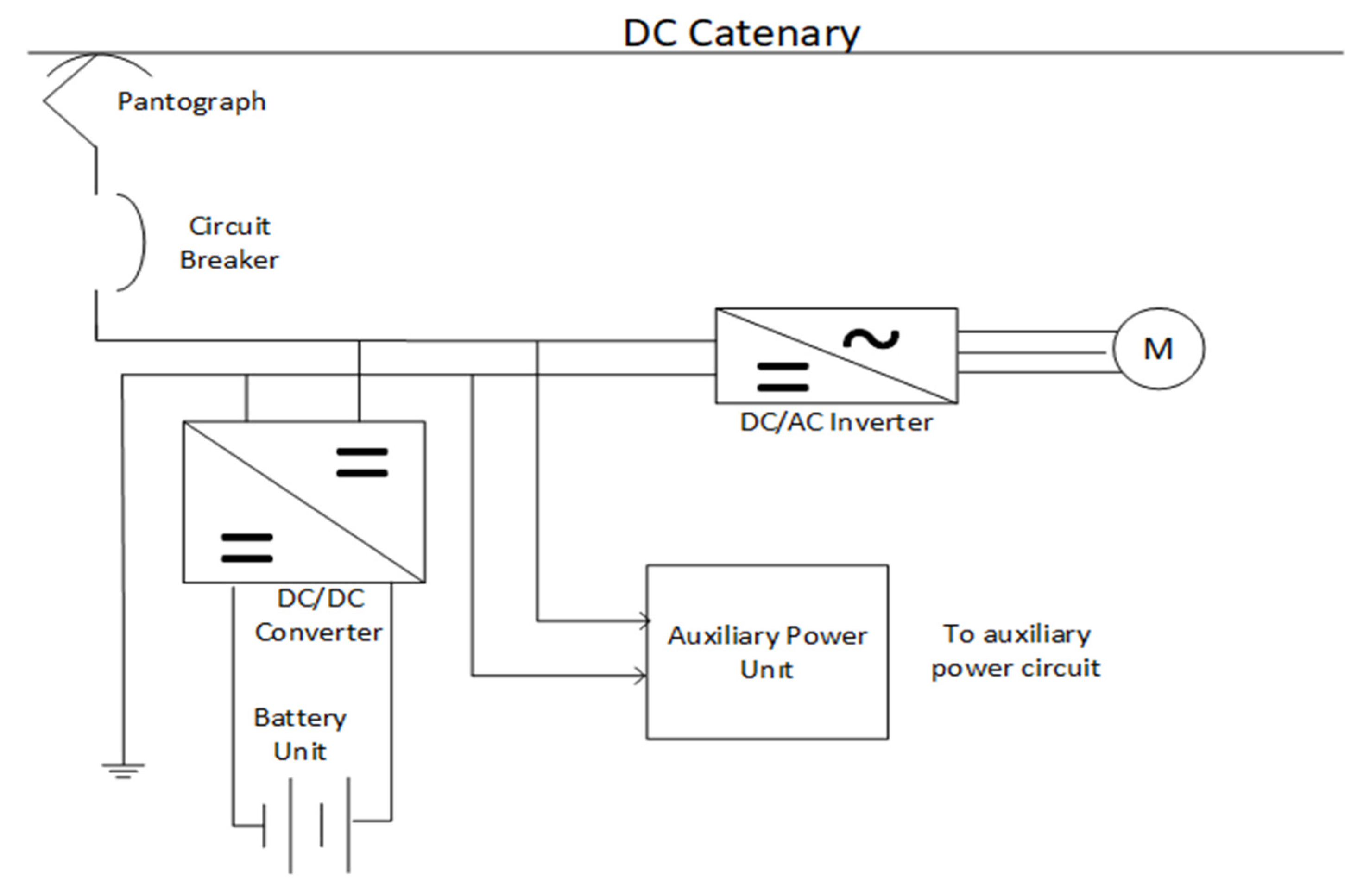 Energies 15 03187 g001 550