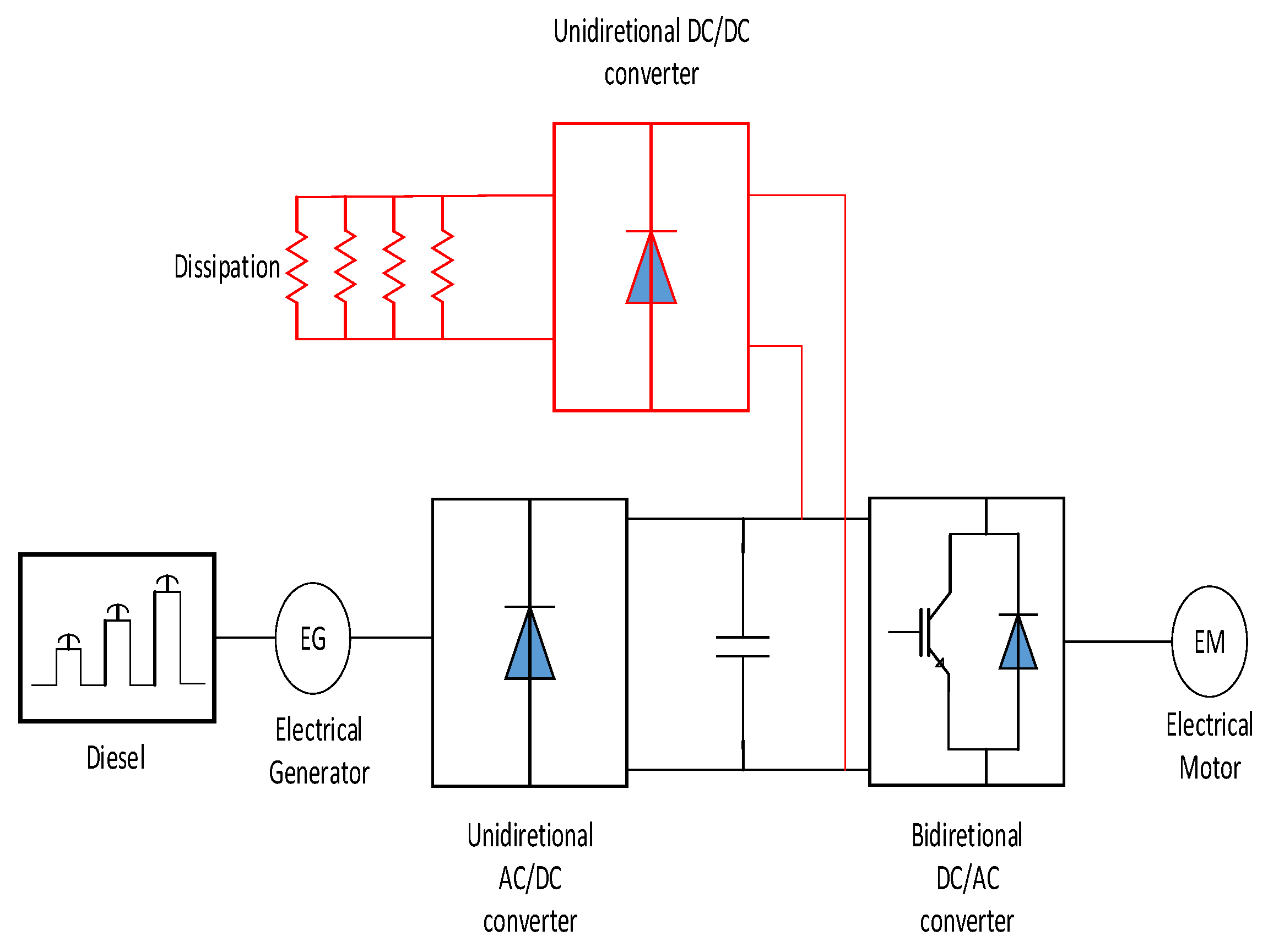 Energies 15 03187 g002 550