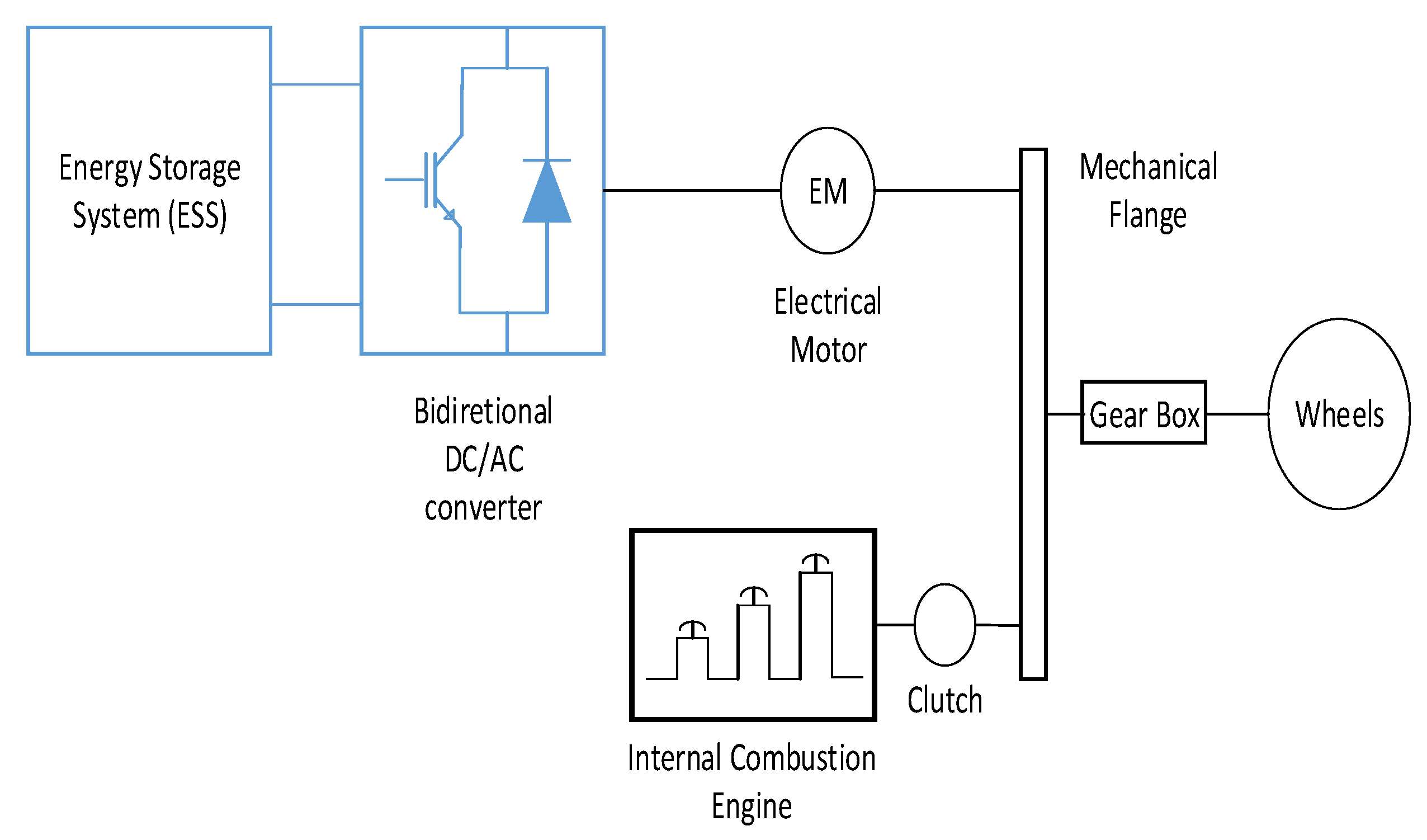 Energies 15 03187 g004 550