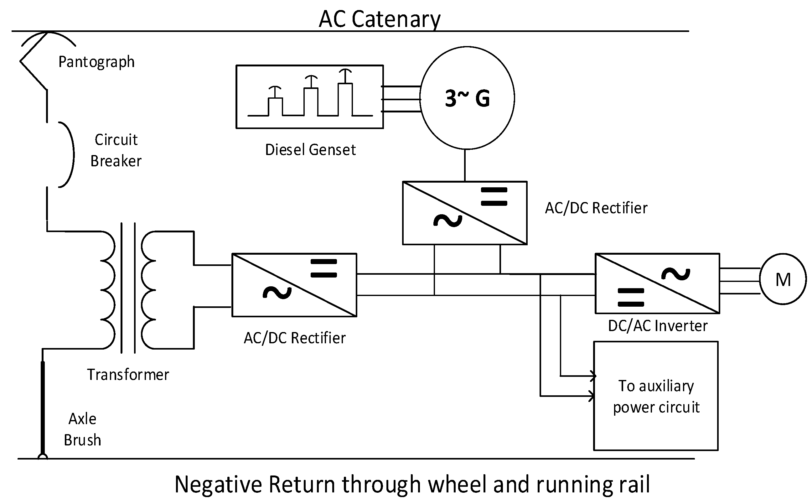 Energies 15 03187 g005 550
