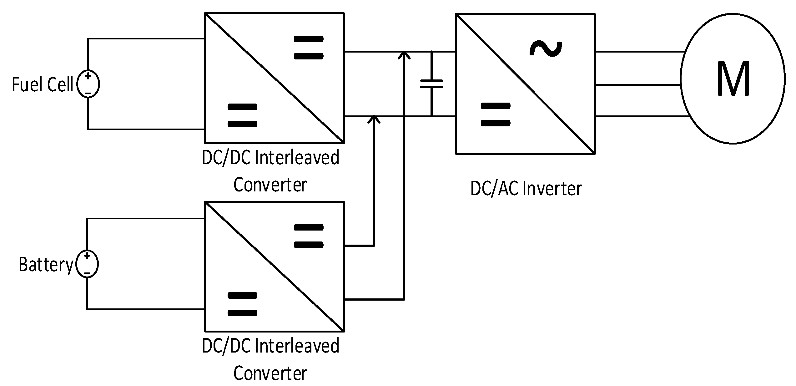 Energies 15 03187 g006 550