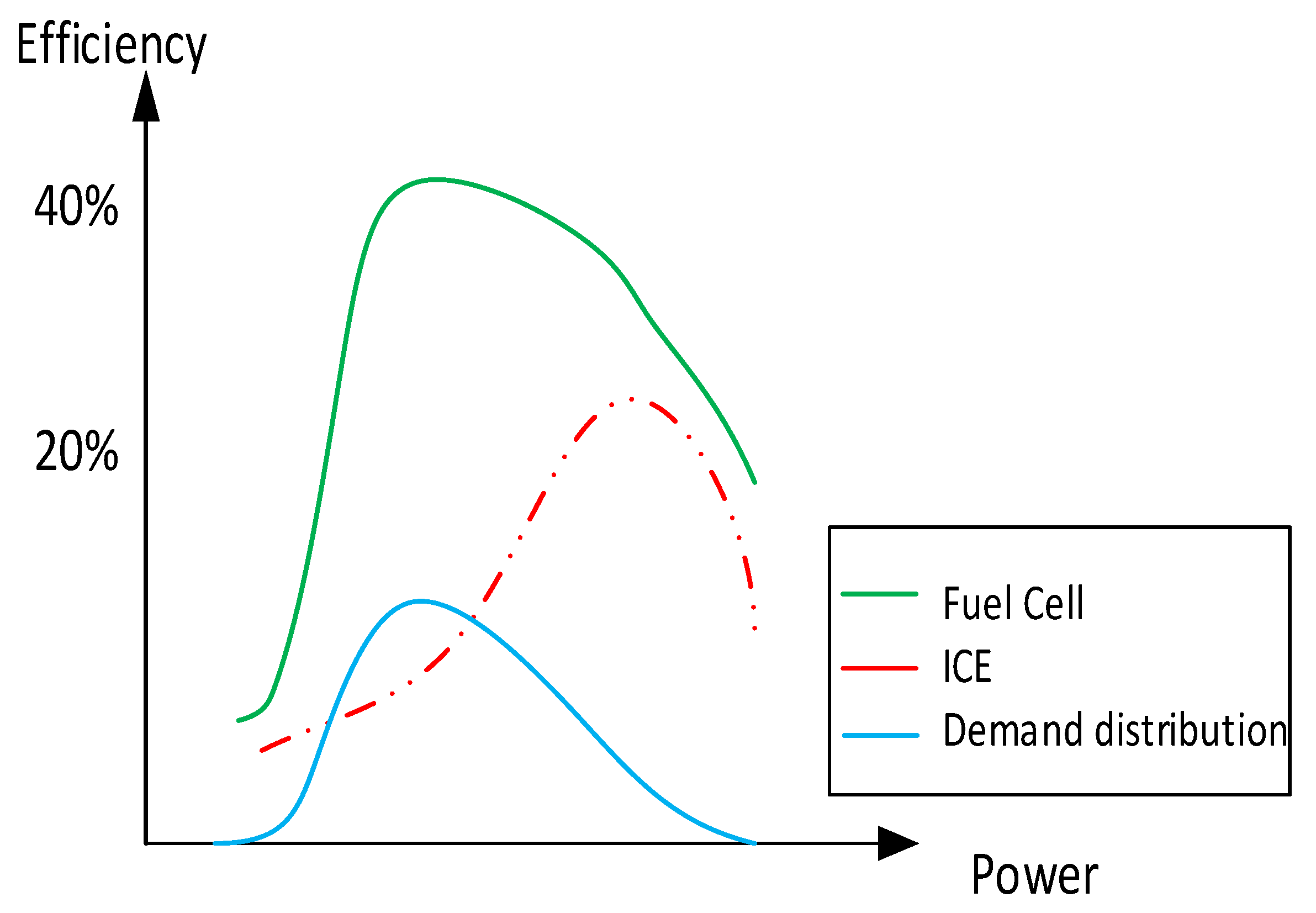 Energies 15 03187 g007 550
