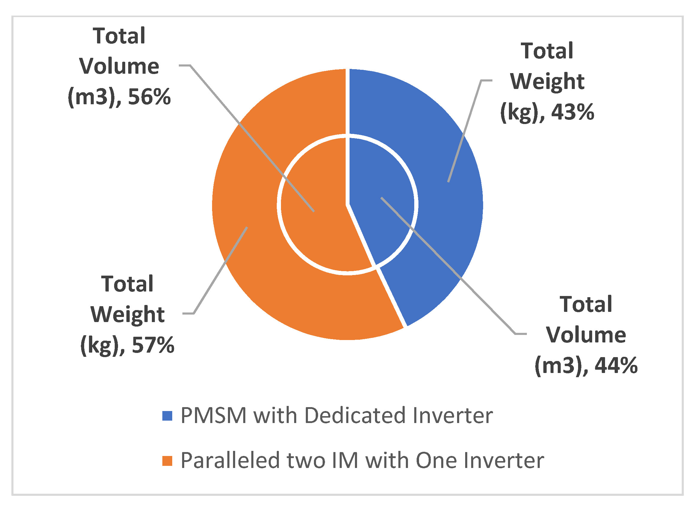 Energies 15 03187 g009 550