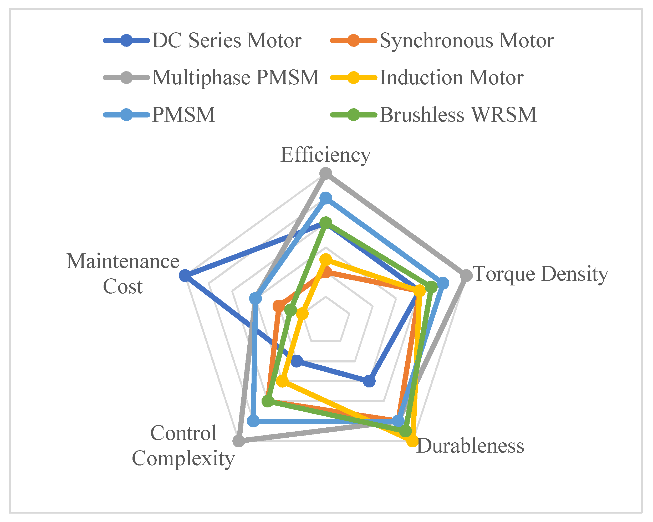 Energies 15 03187 g010 550