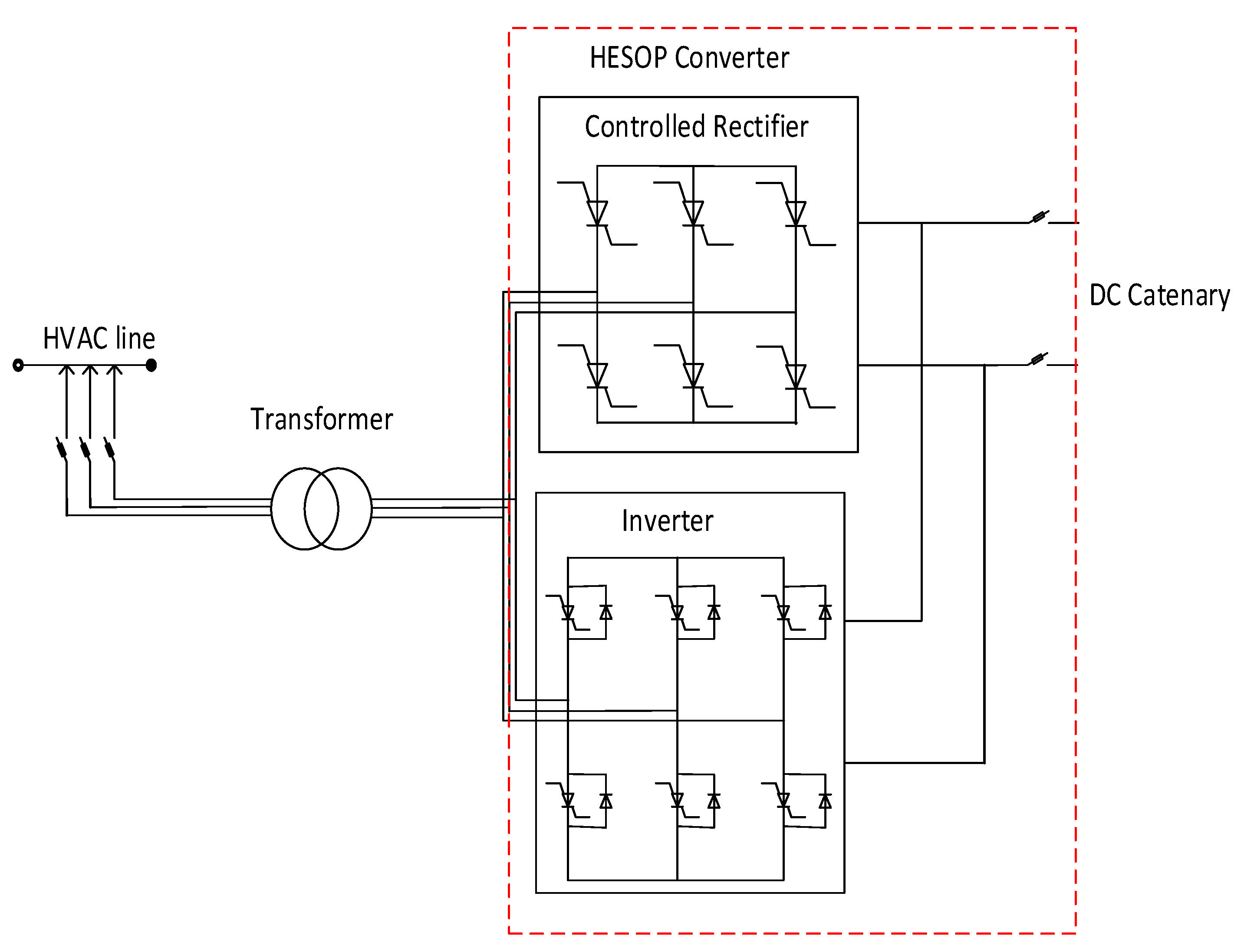 Energies 15 03187 g017 550