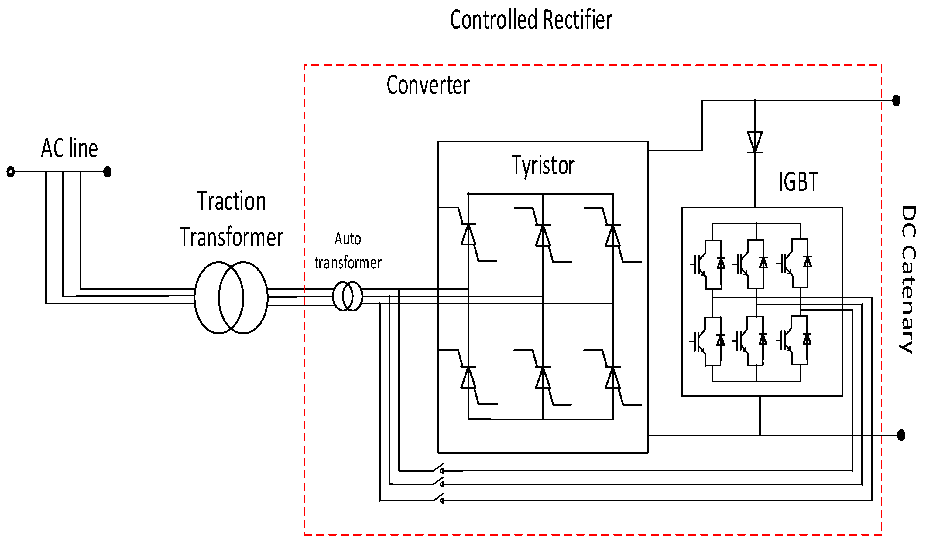 Energies 15 03187 g018 550