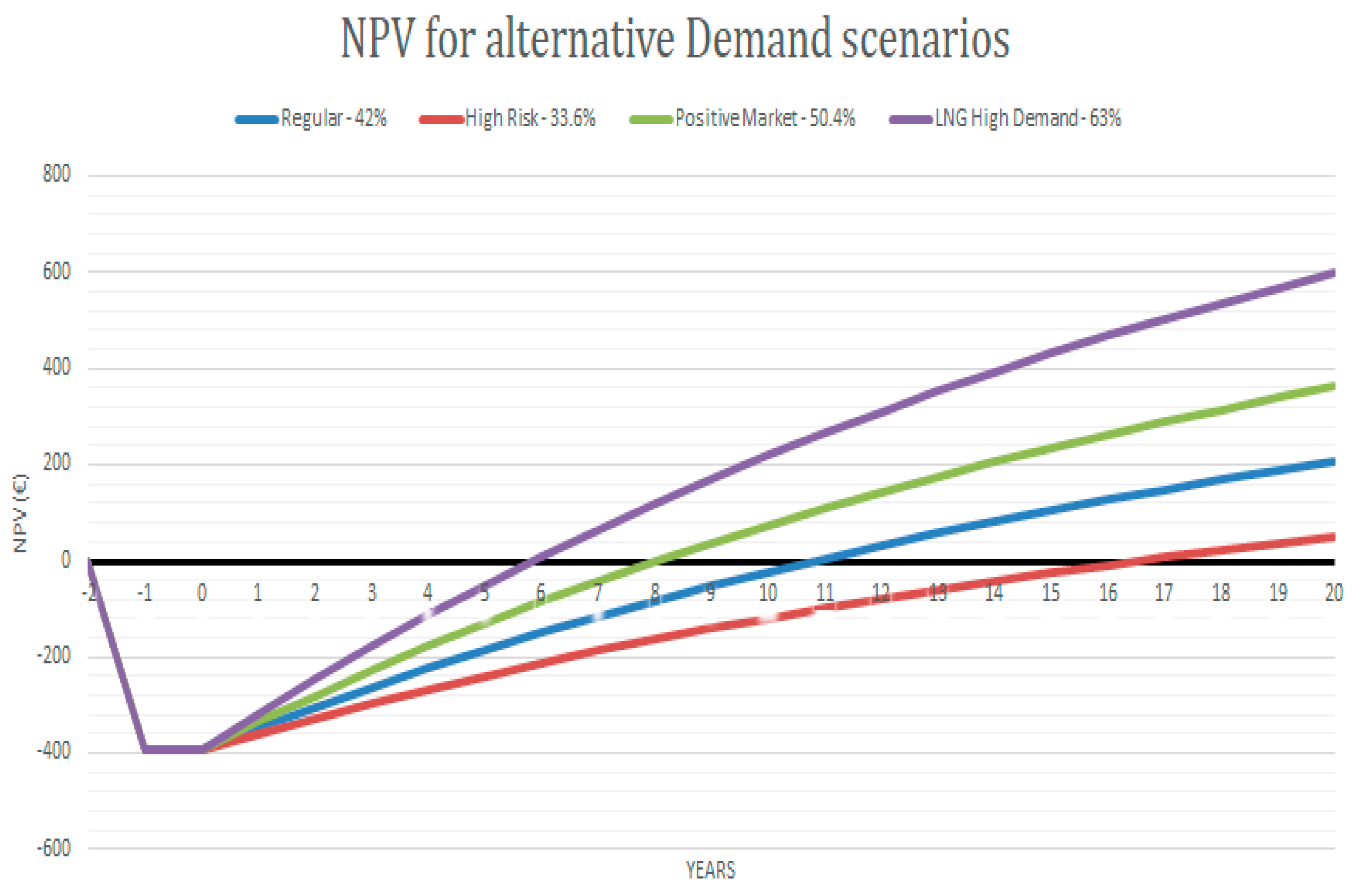 Energies 15 03188 g003 550