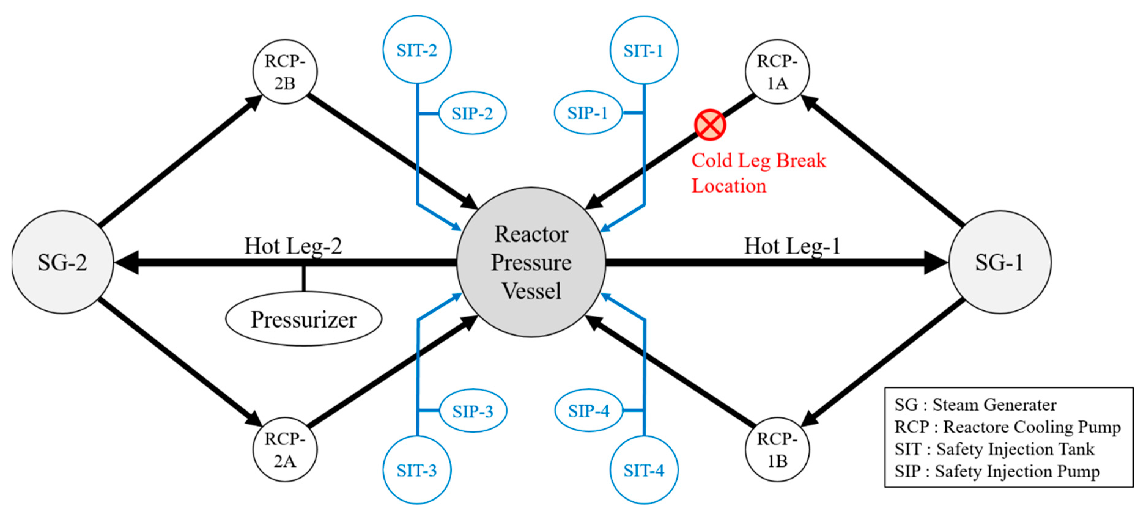 Energies 15 03189 g002 550