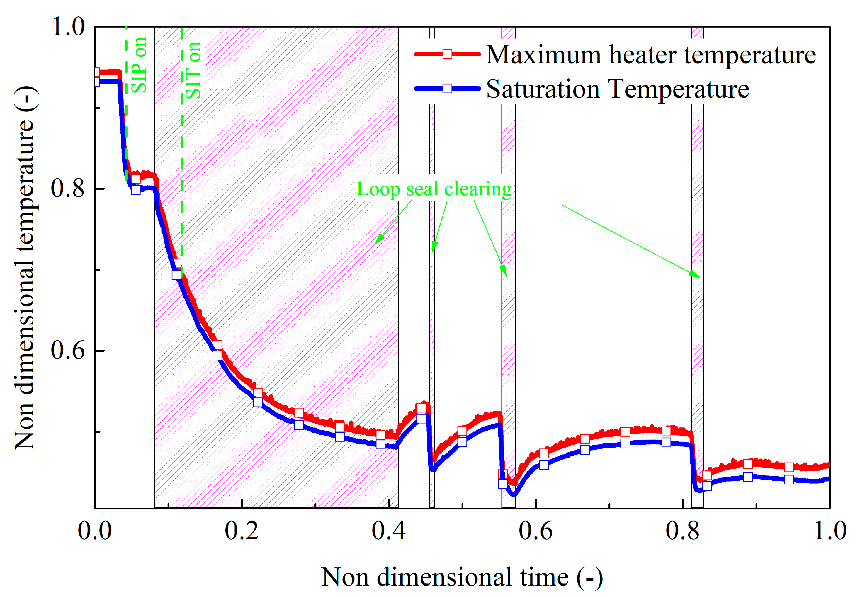 Energies 15 03189 g004 550