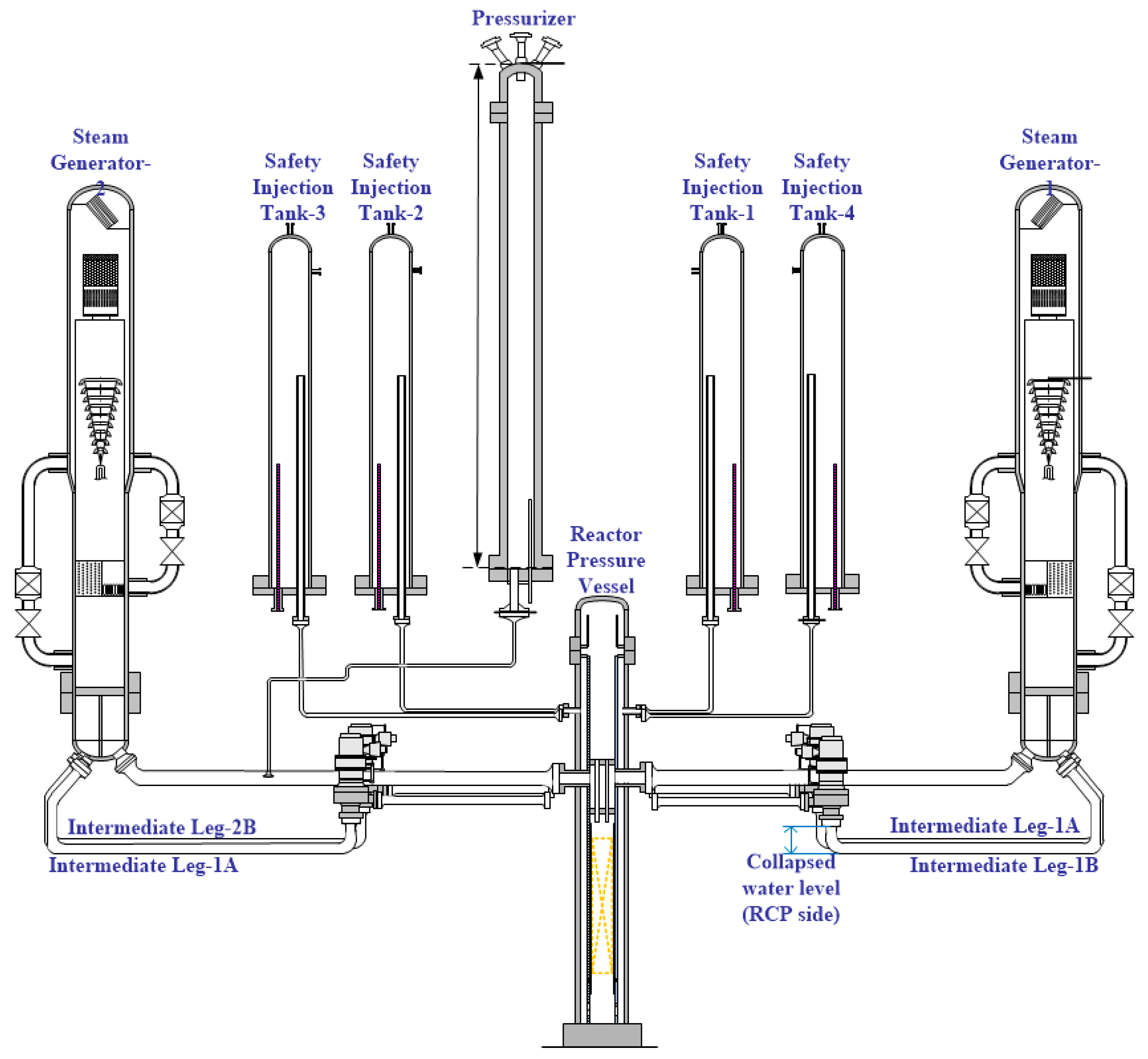 Energies 15 03189 g005 550