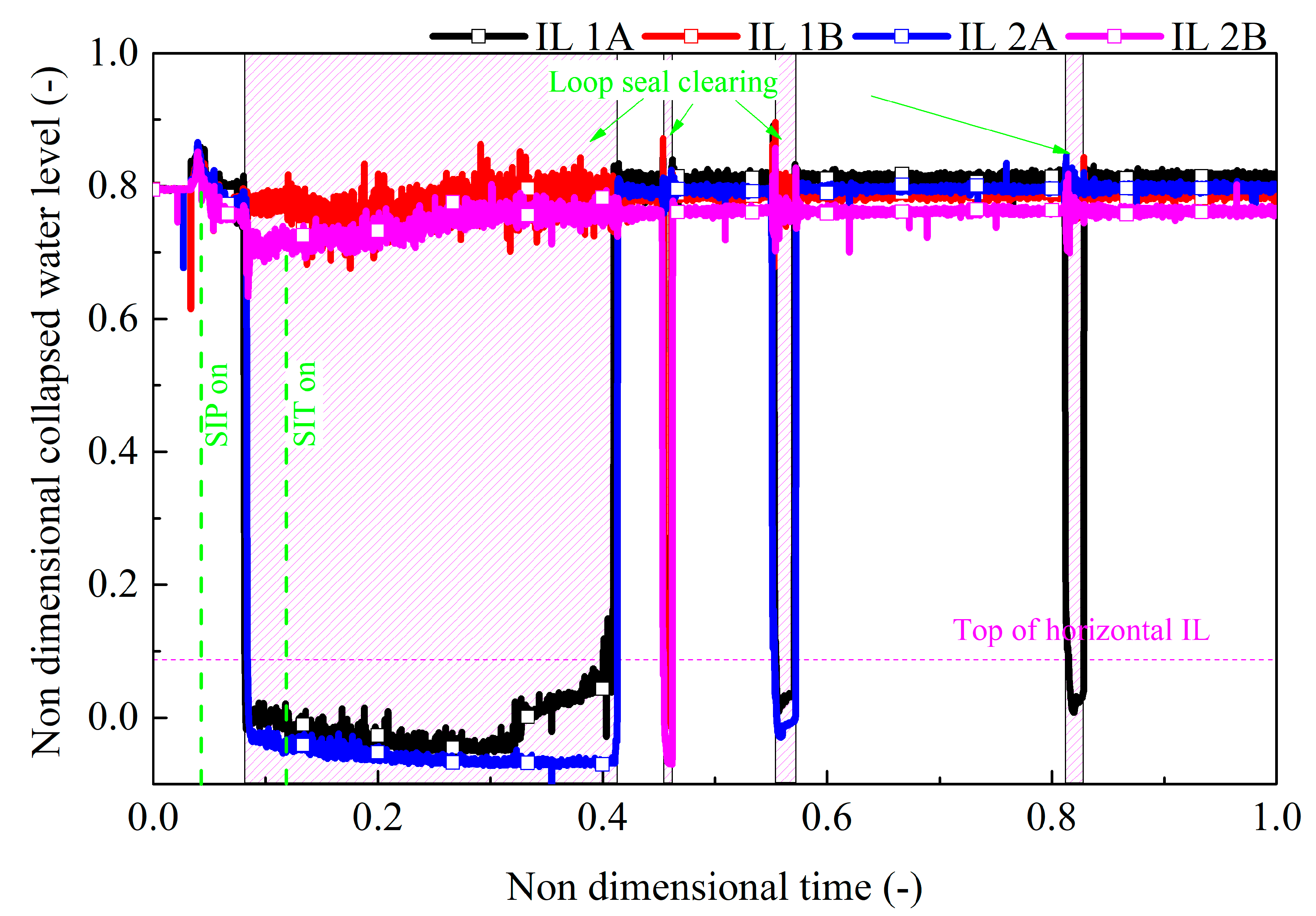 Energies 15 03189 g006 550