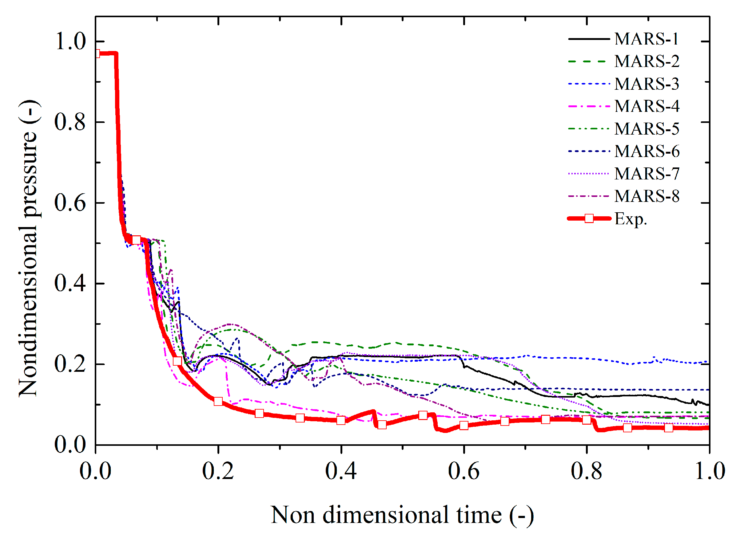 Energies 15 03189 g008 550