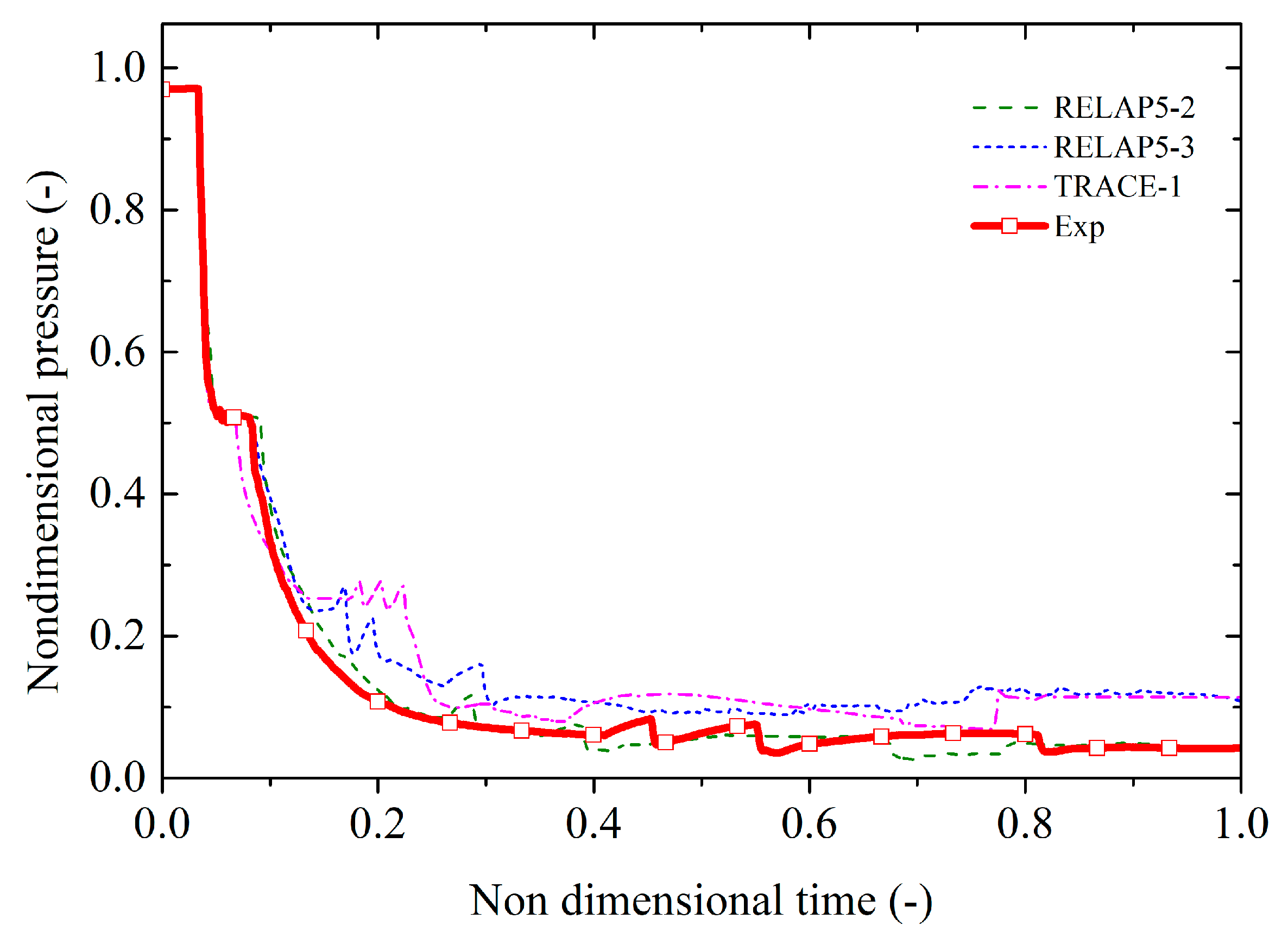 Energies 15 03189 g009 550