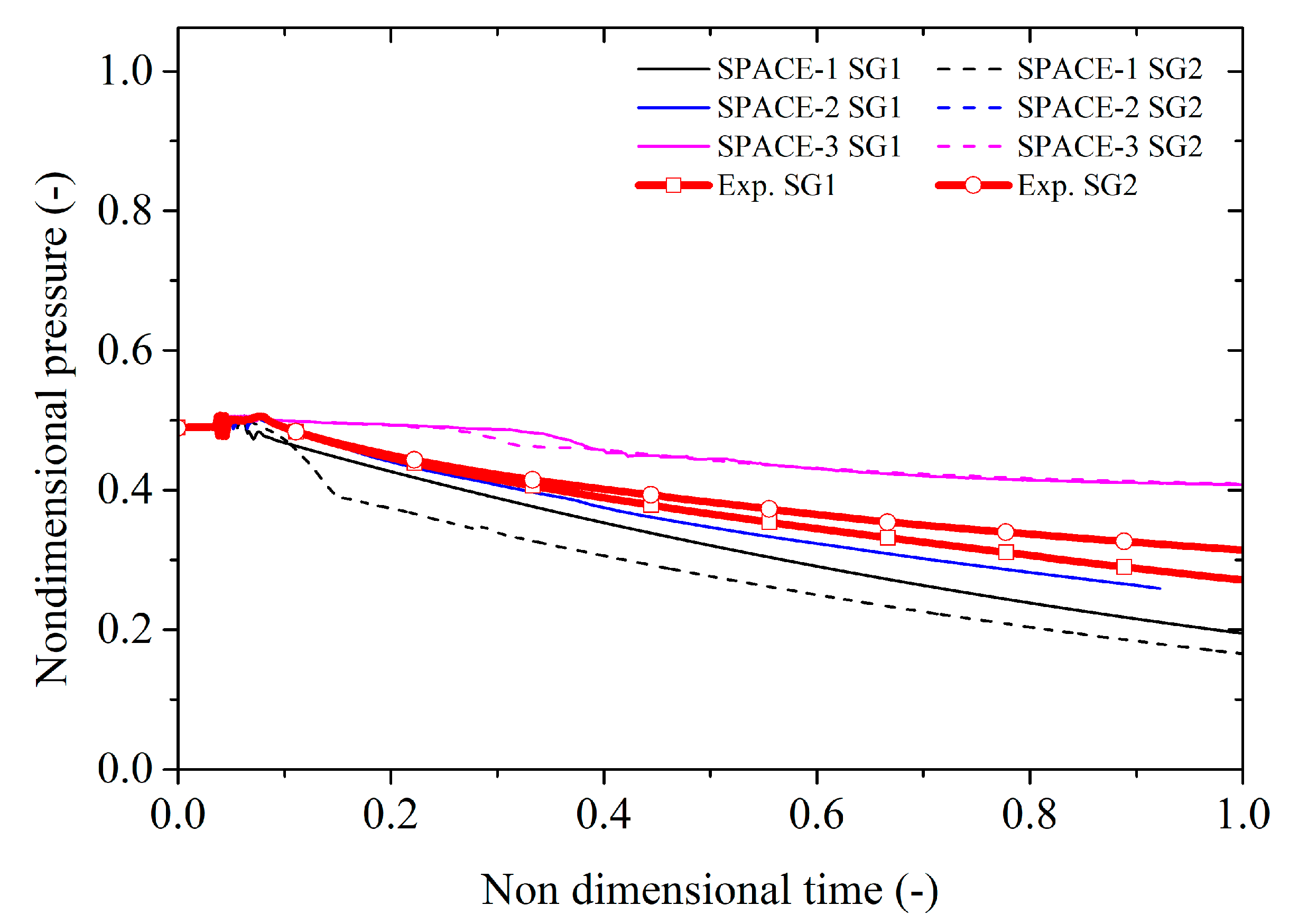 Energies 15 03189 g010 550