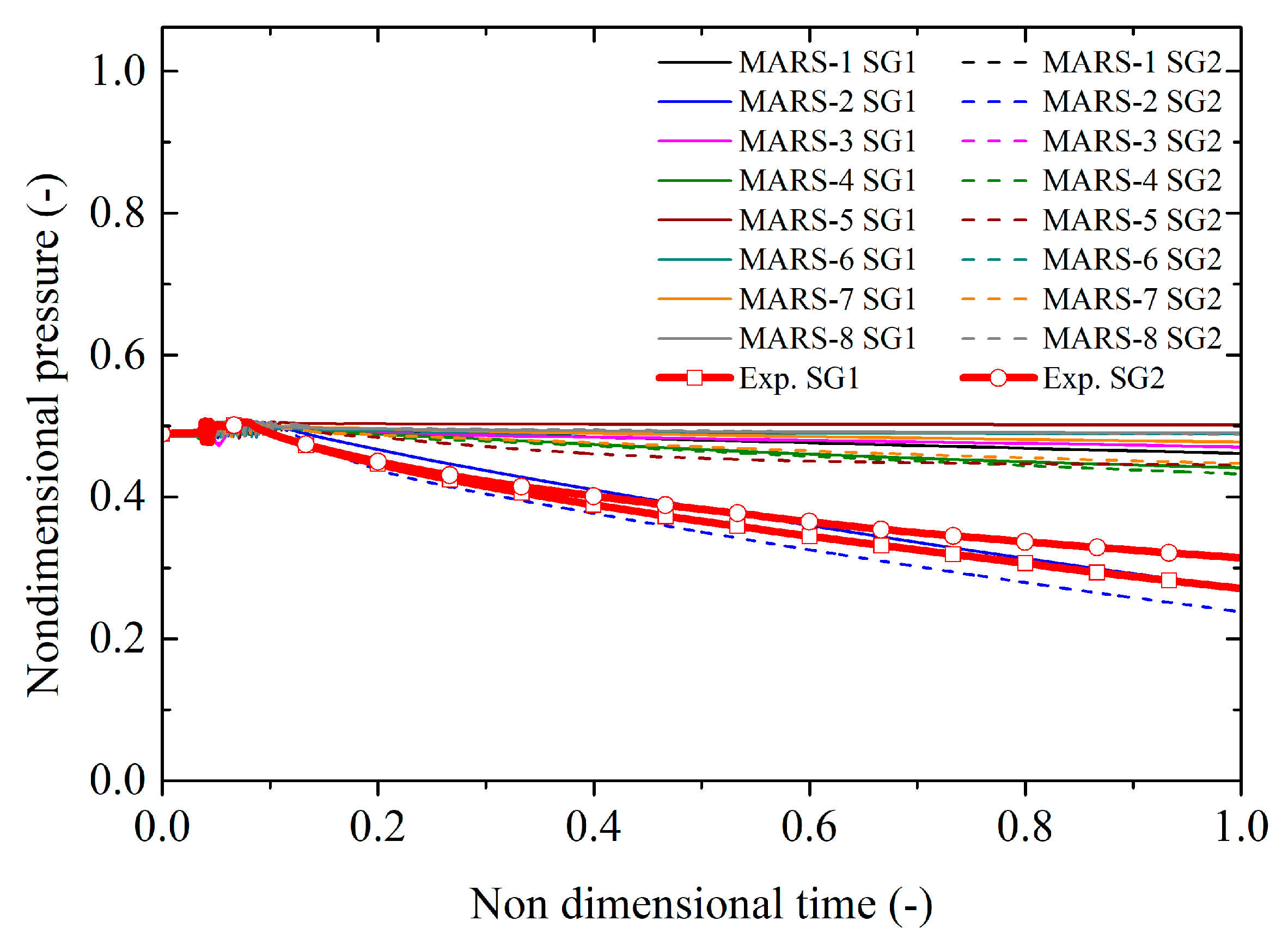 Energies 15 03189 g011 550