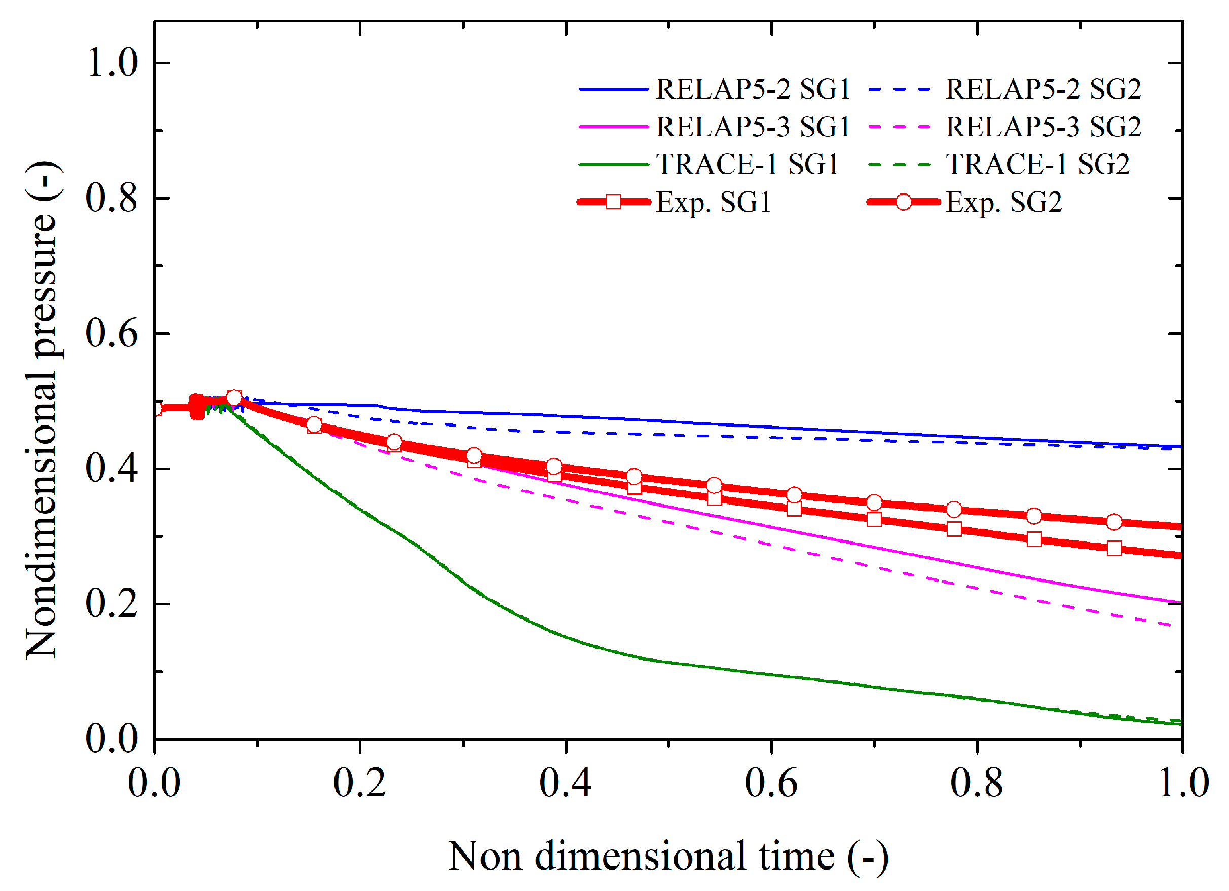 Energies 15 03189 g012 550