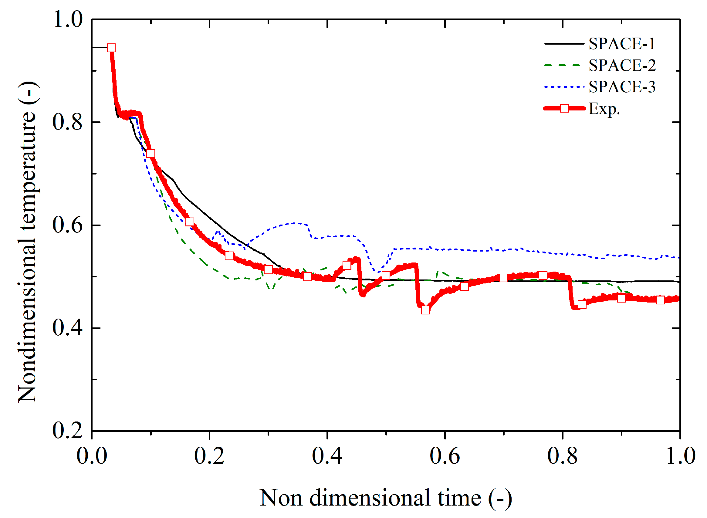 Energies 15 03189 g013 550