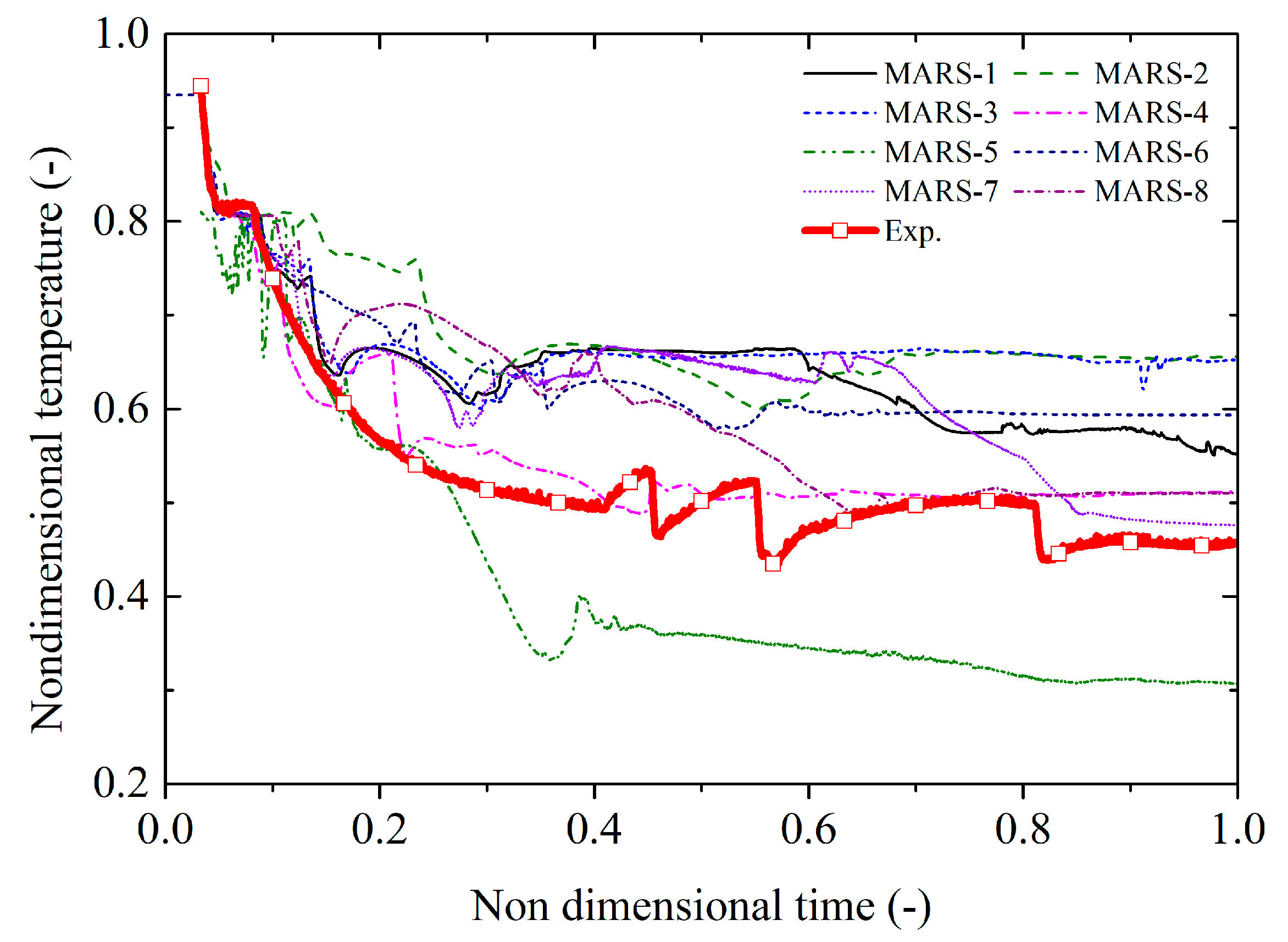 Energies 15 03189 g014 550