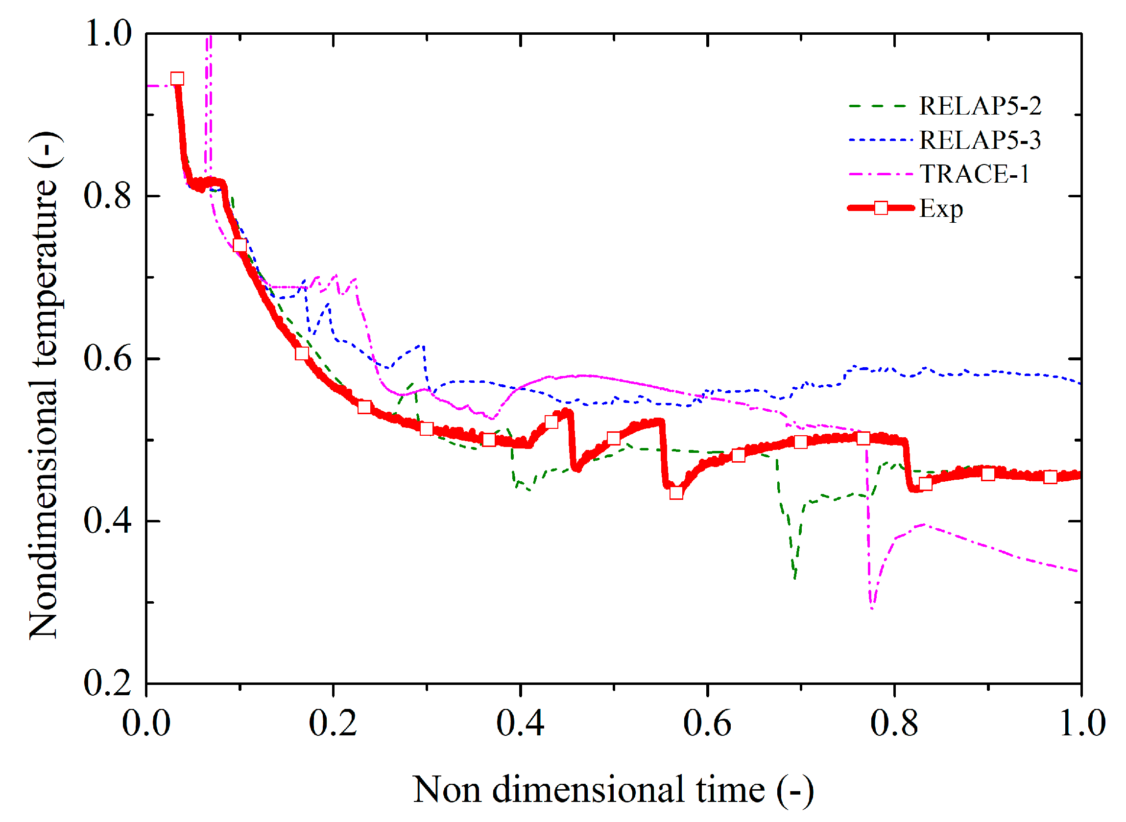 Energies 15 03189 g015 550