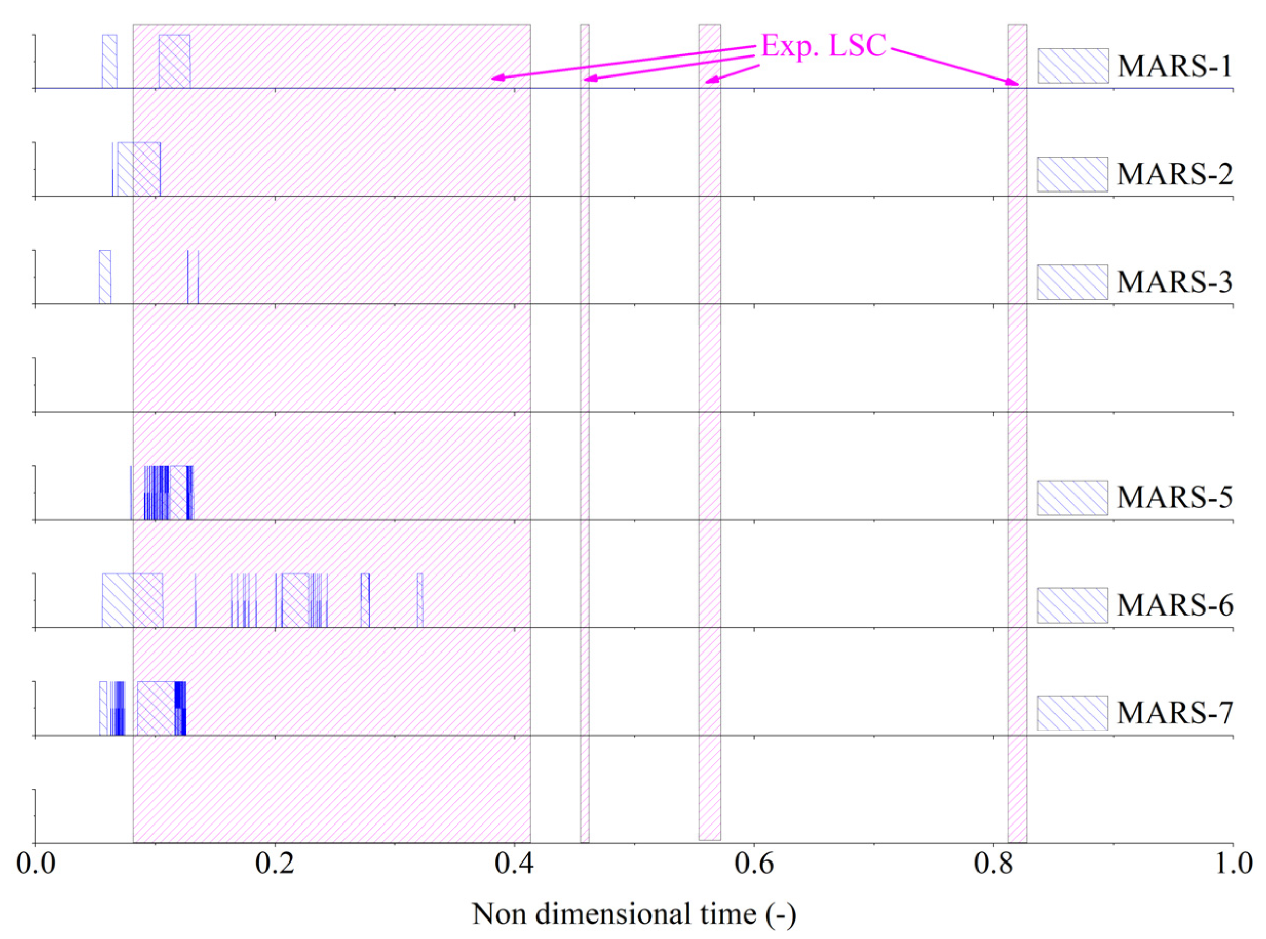 Energies 15 03189 g016 550