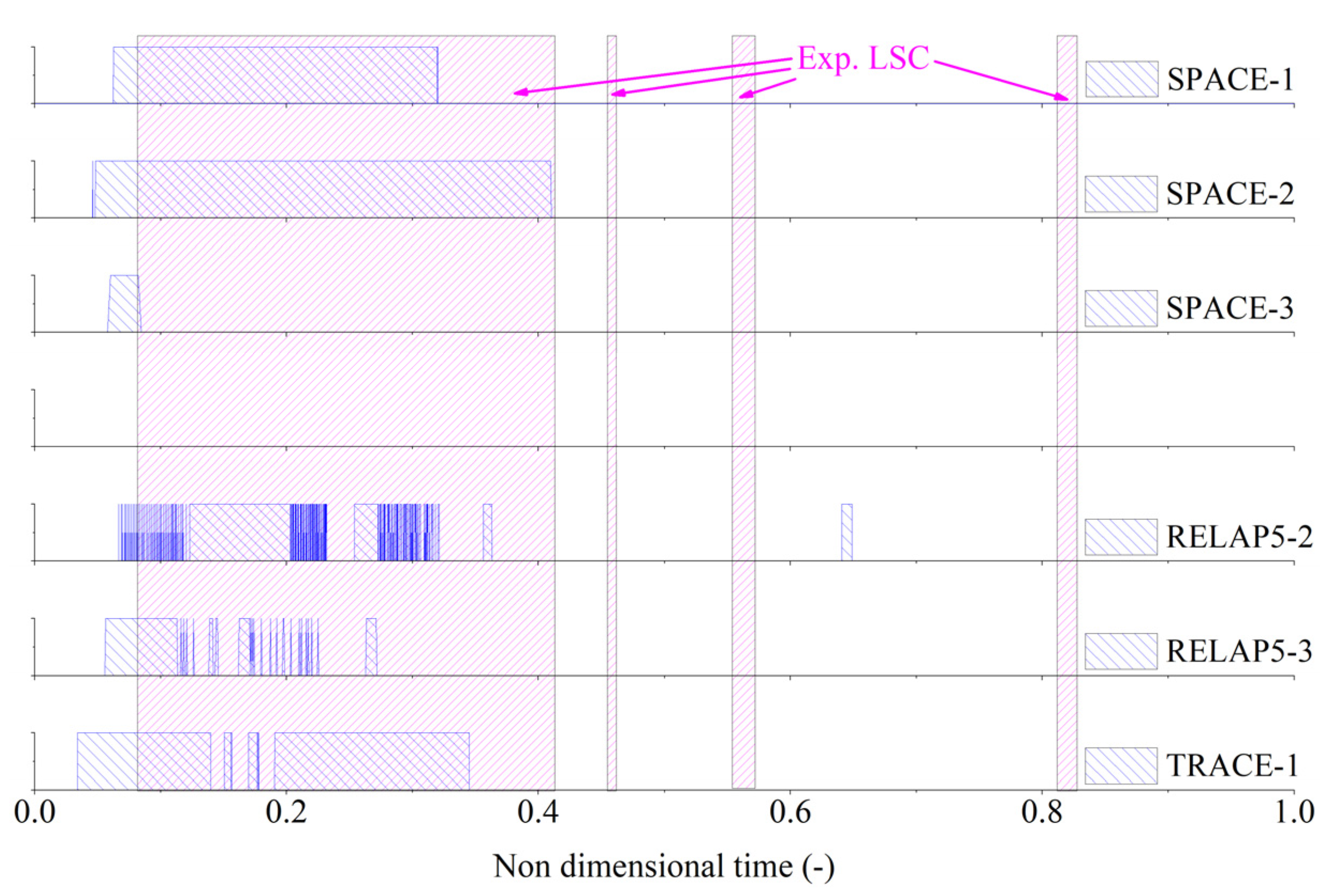 Energies 15 03189 g017 550