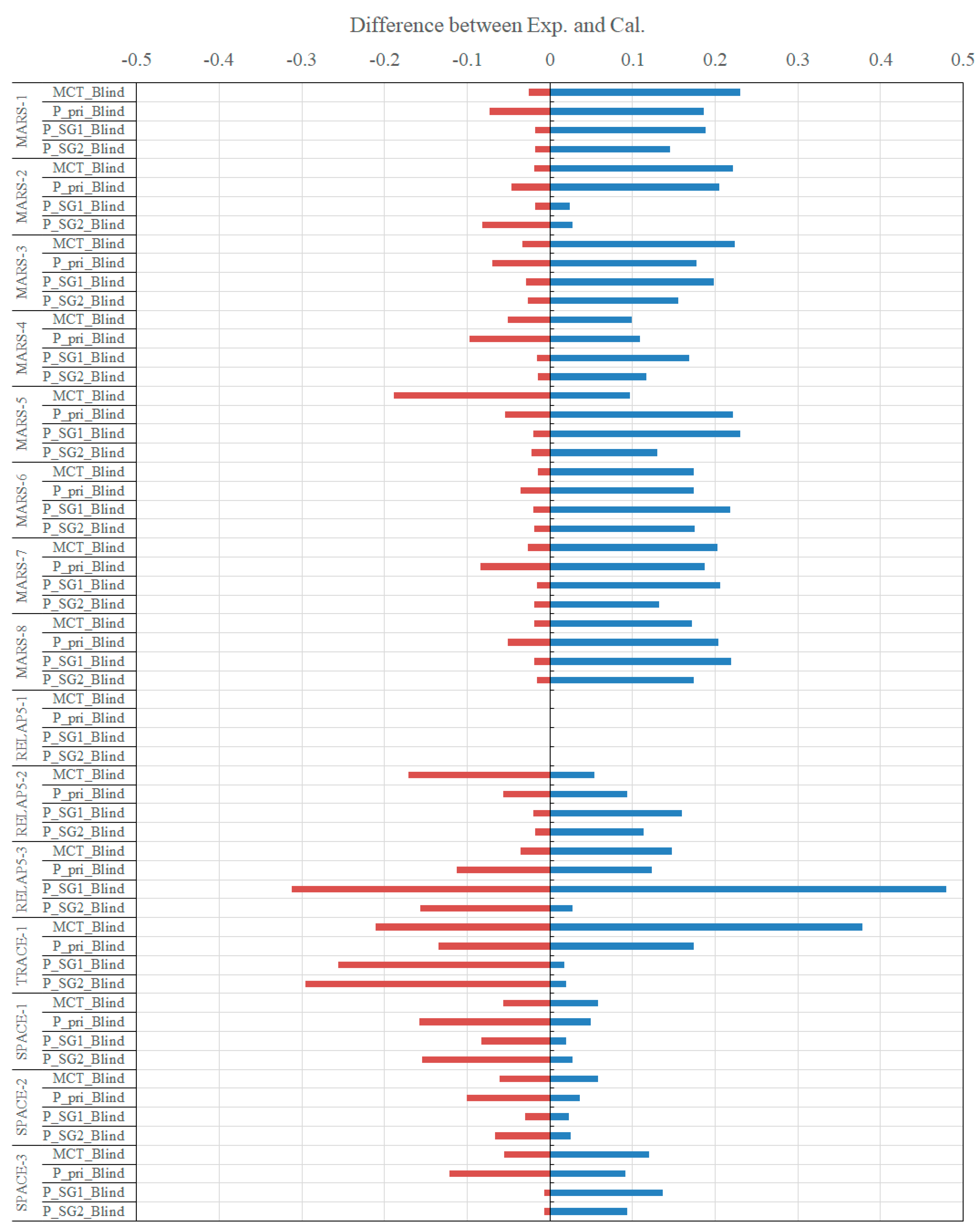 Energies 15 03189 g018 550