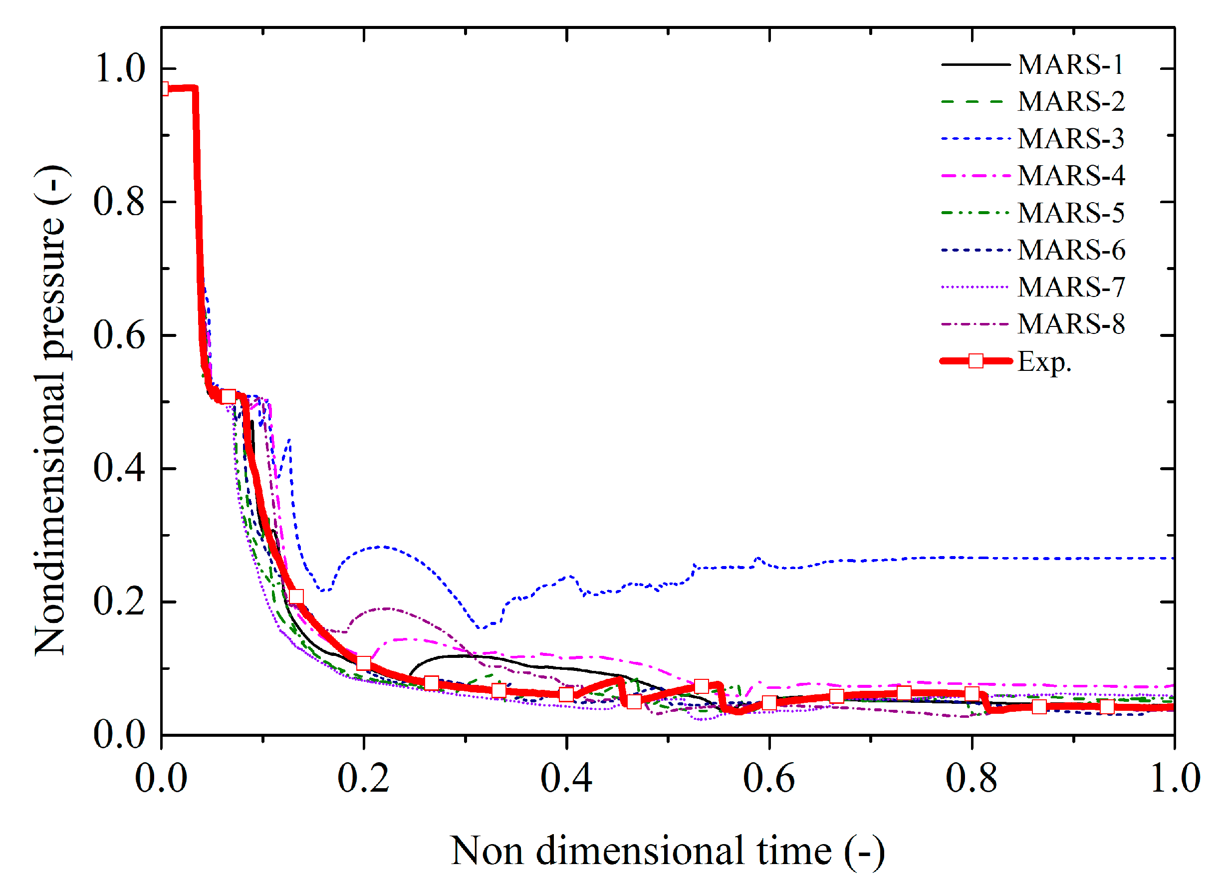 Energies 15 03189 g020 550
