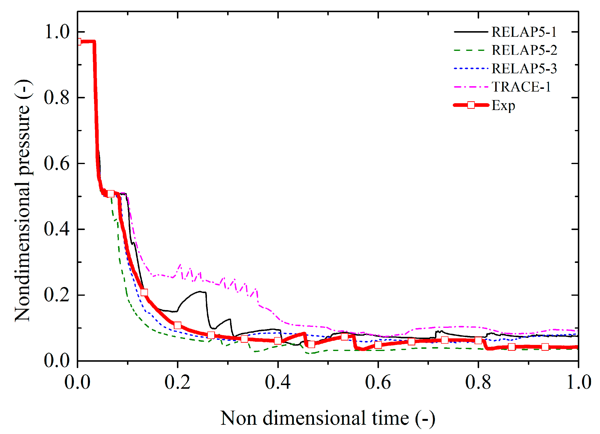 Energies 15 03189 g021 550
