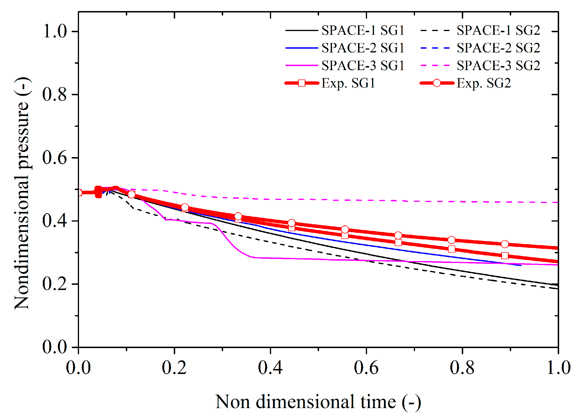 Energies 15 03189 g022 550