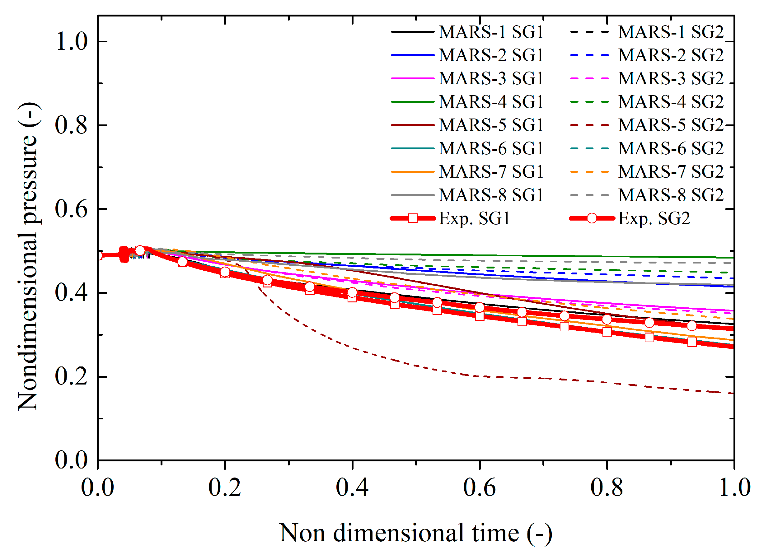 Energies 15 03189 g023 550