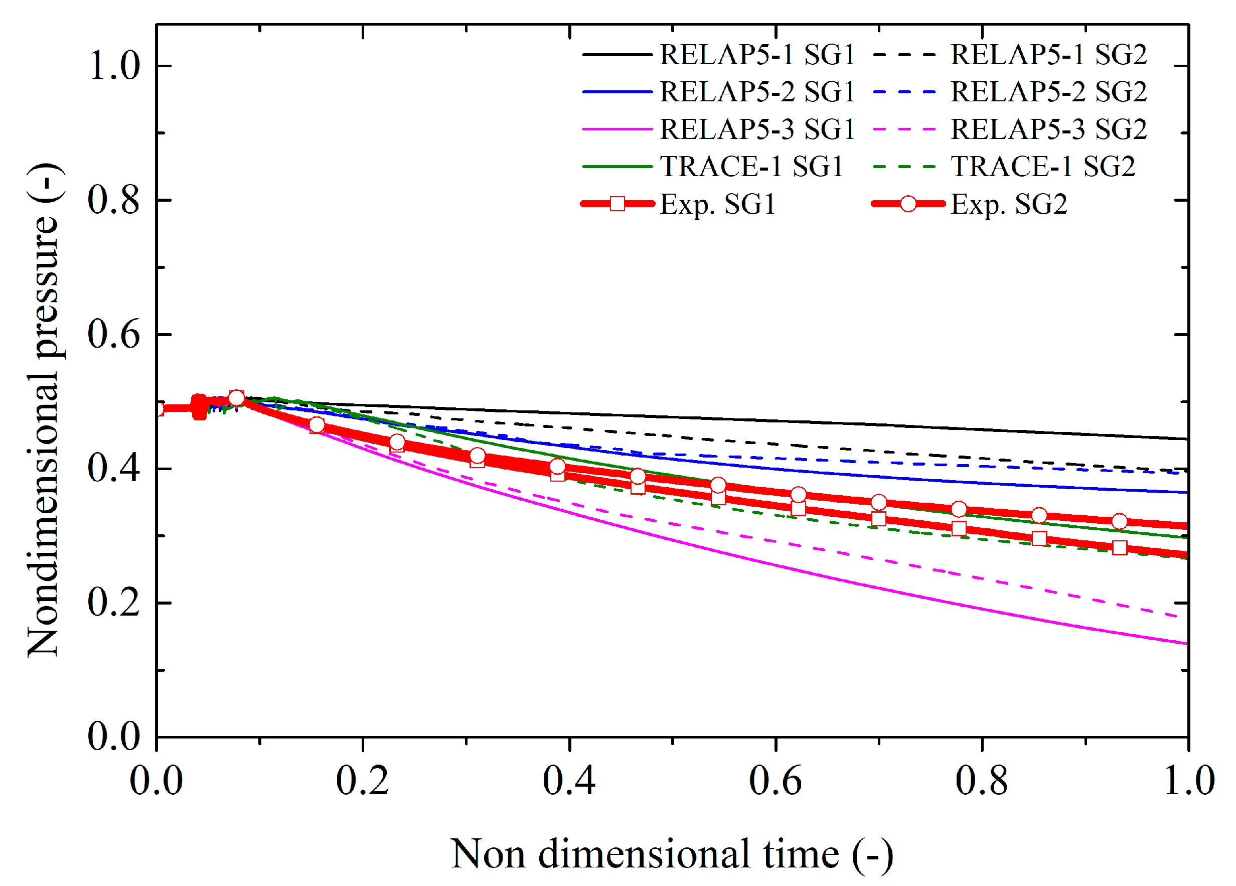 Energies 15 03189 g024 550