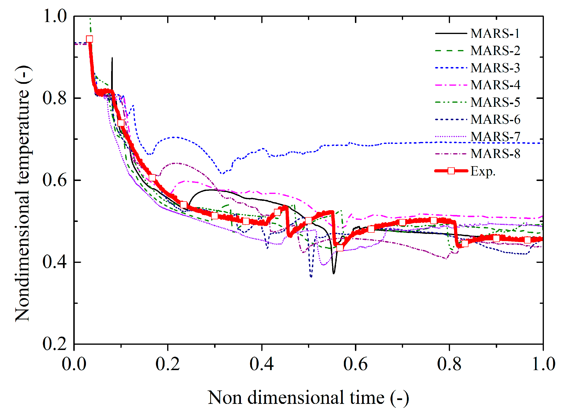 Energies 15 03189 g026 550