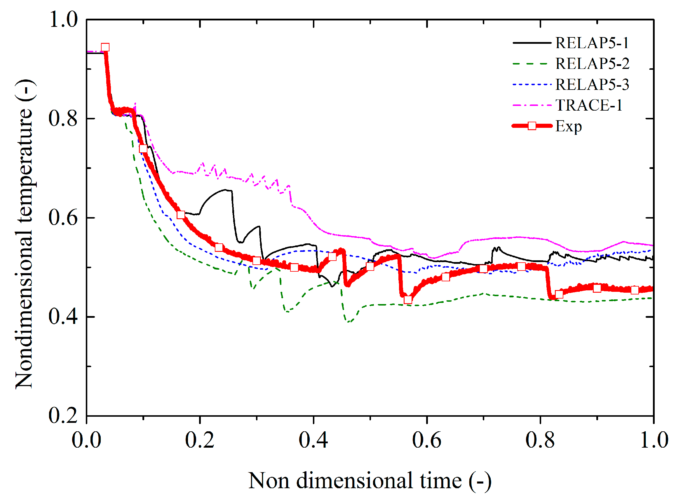 Energies 15 03189 g027 550