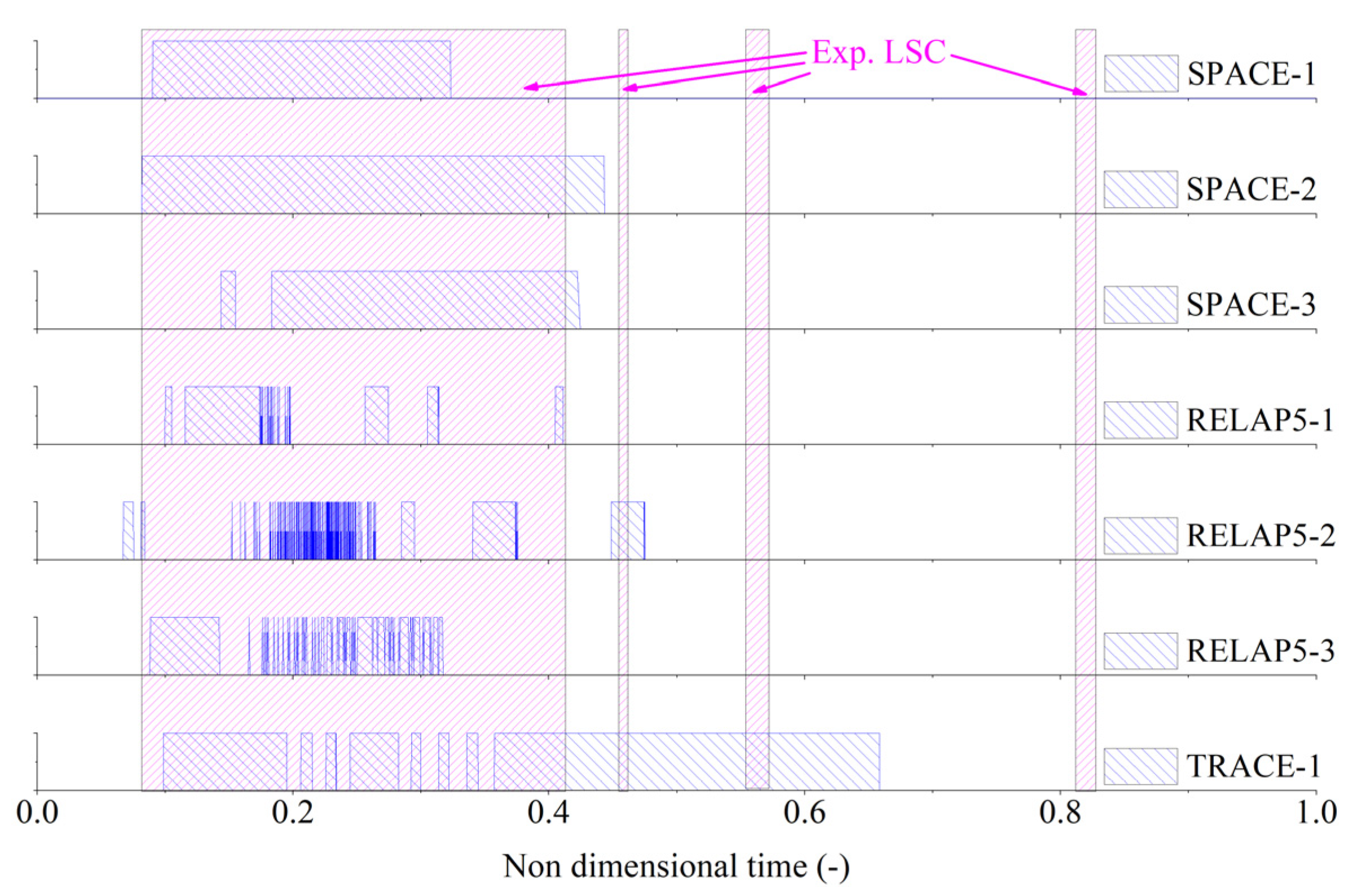 Energies 15 03189 g029 550