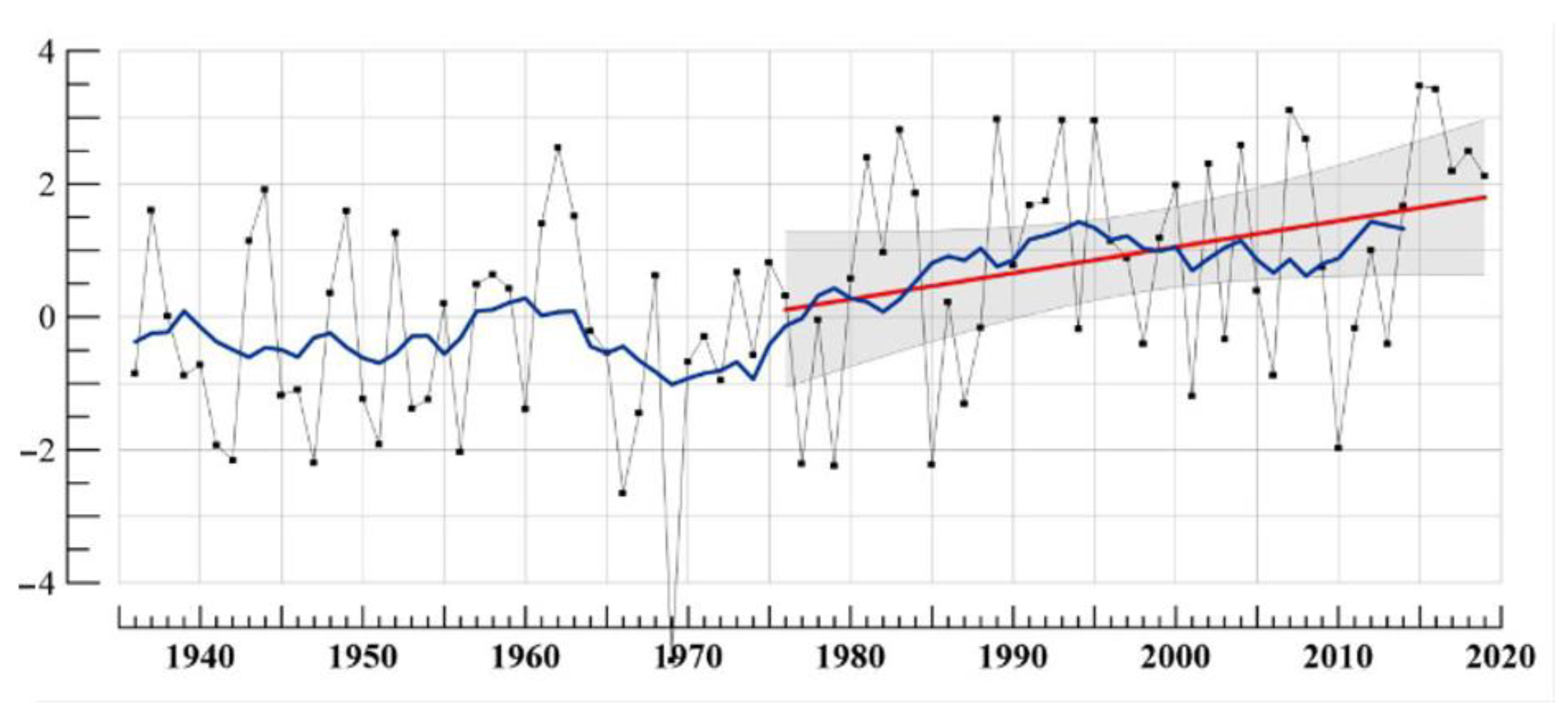 Energies 15 03190 g002