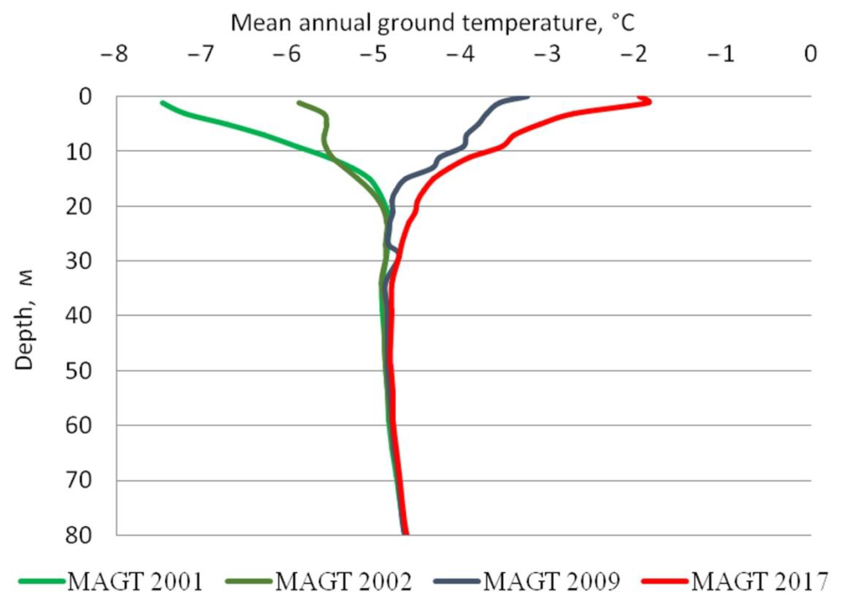 Energies 15 03190 g003